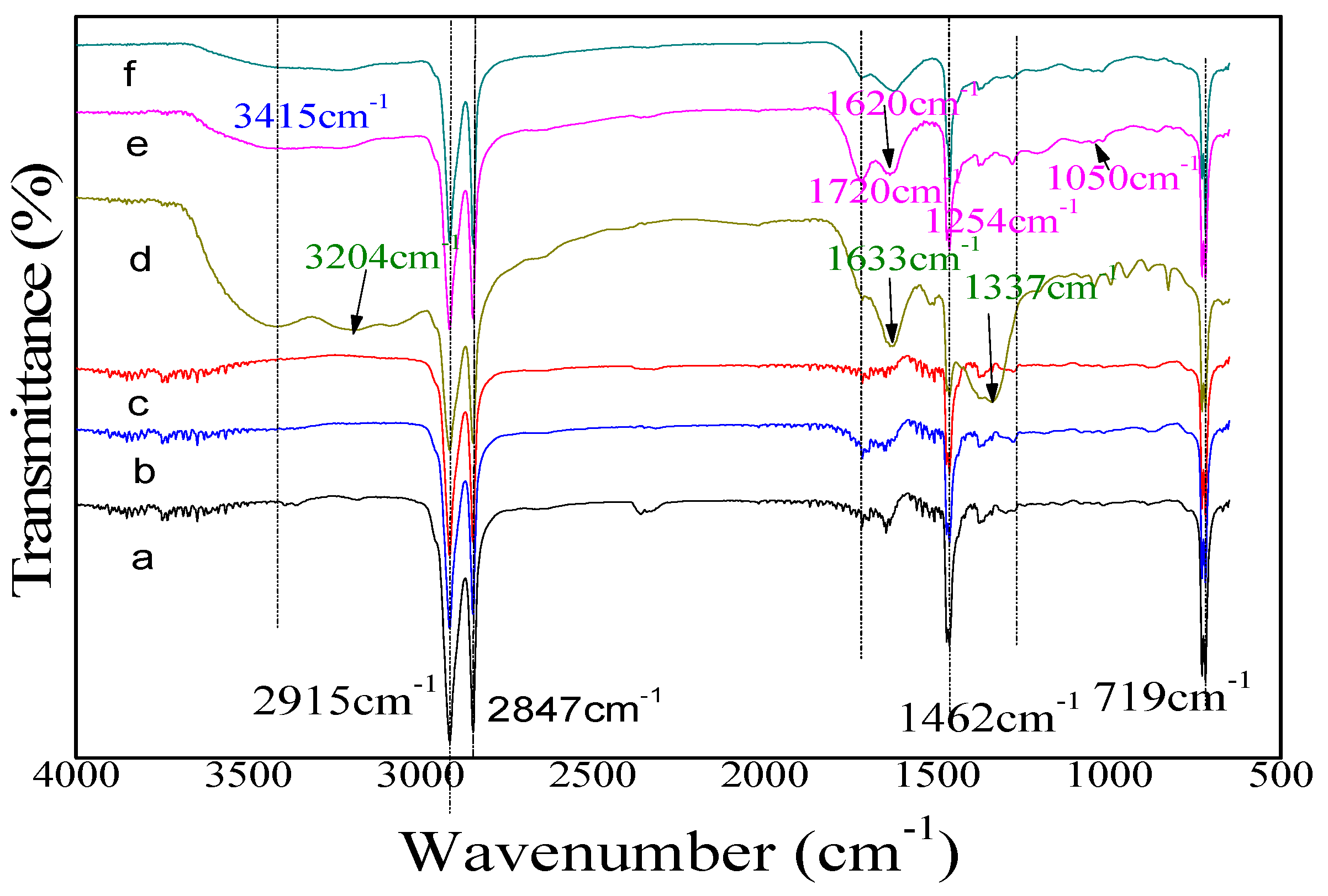 Molecules 24 00780 g005 Molecules 24 00780 g005