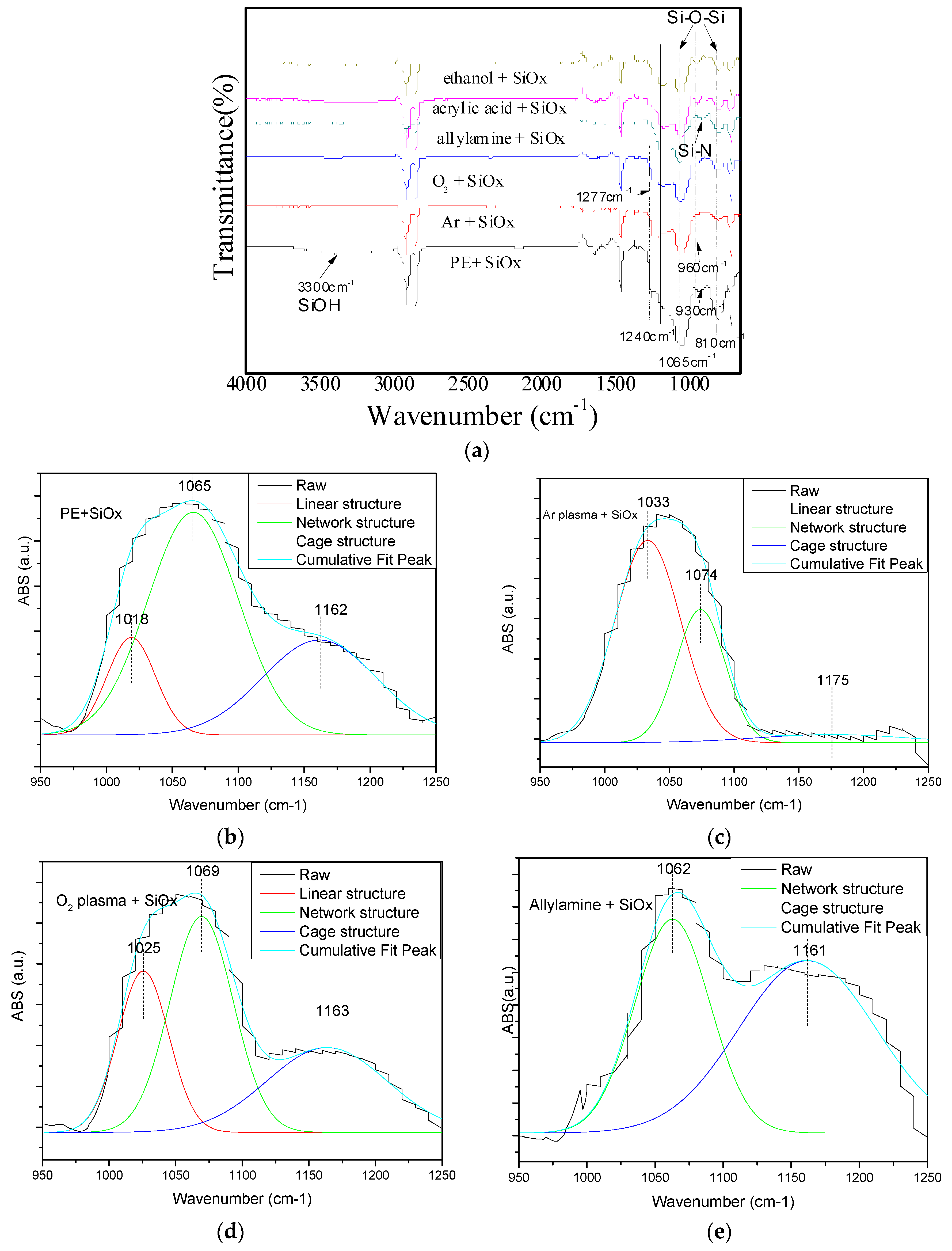 Molecules 24 00780 g006a Molecules 24 00780 g006a