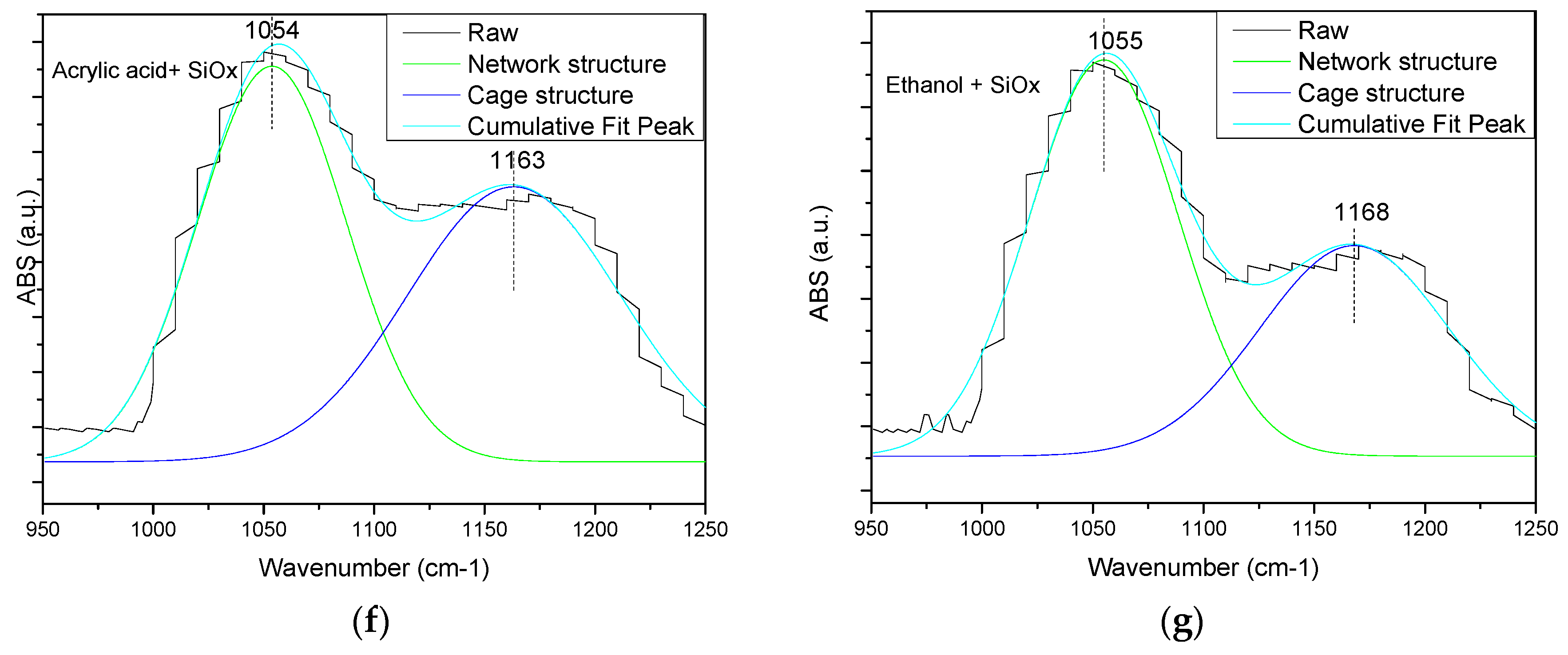 Molecules 24 00780 g006b Molecules 24 00780 g006b