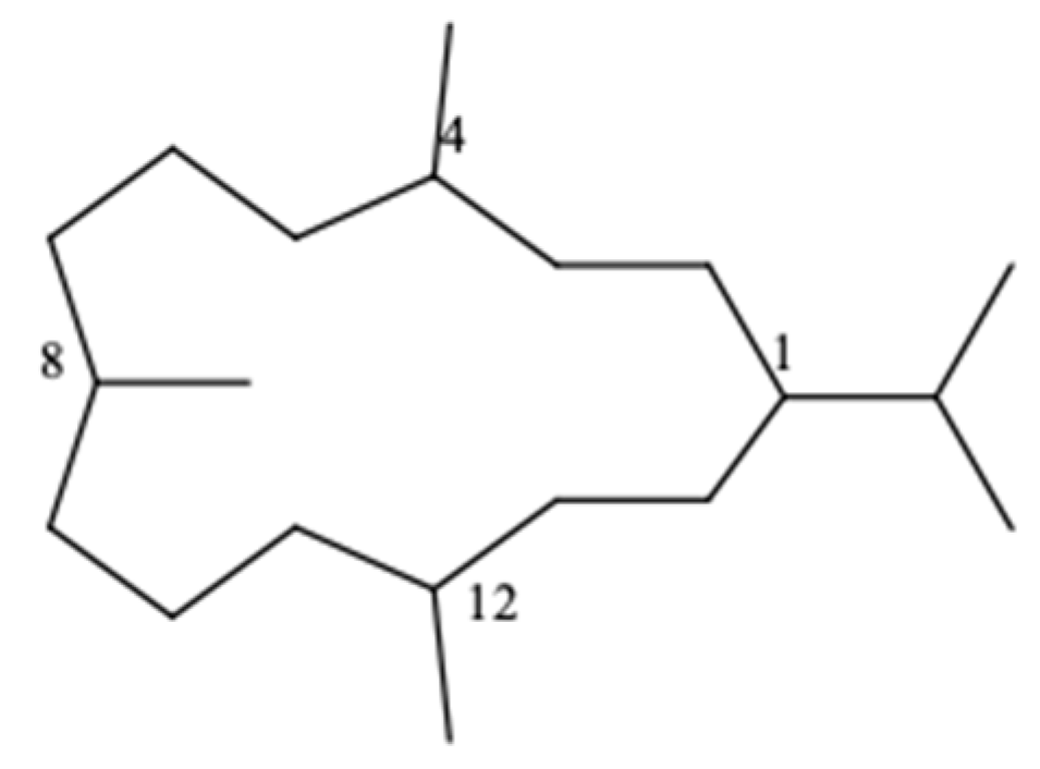 Molecules 24 00781 g001 Molecules 24 00781 g001