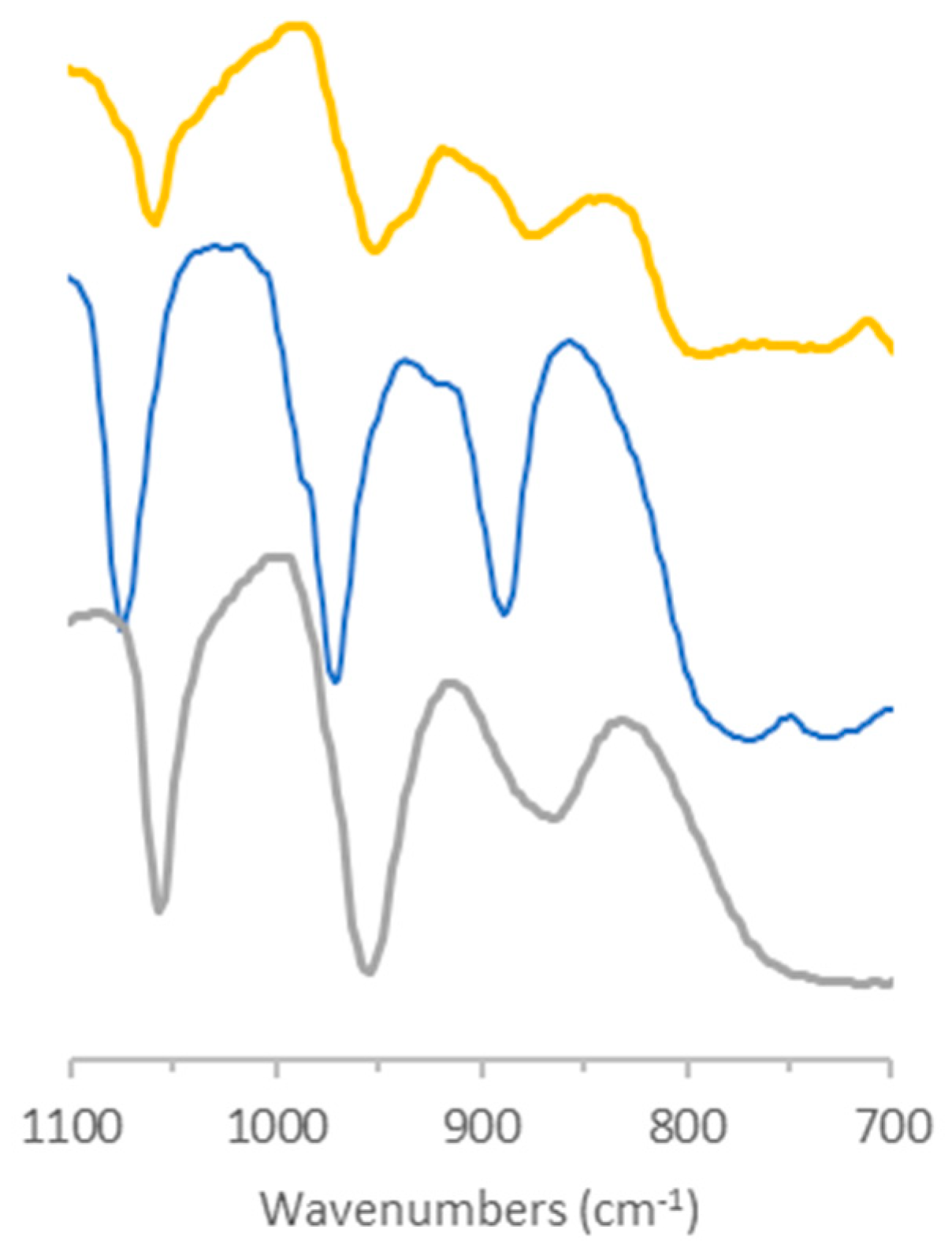 Molecules 24 00783 g001