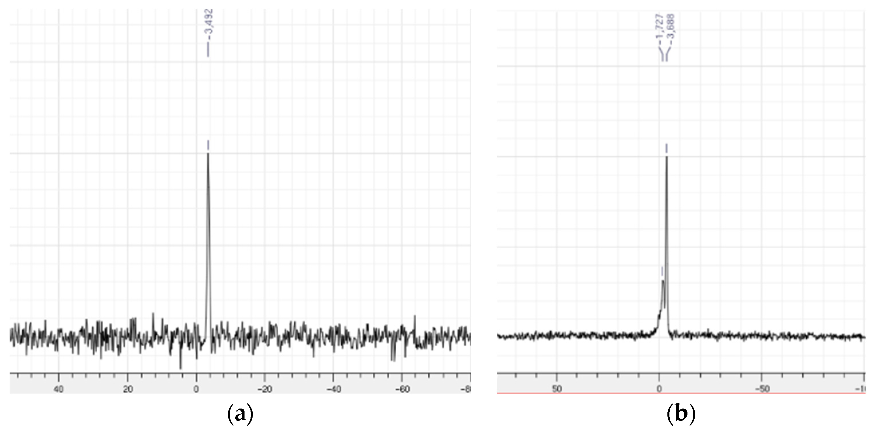Molecules 24 00783 g002