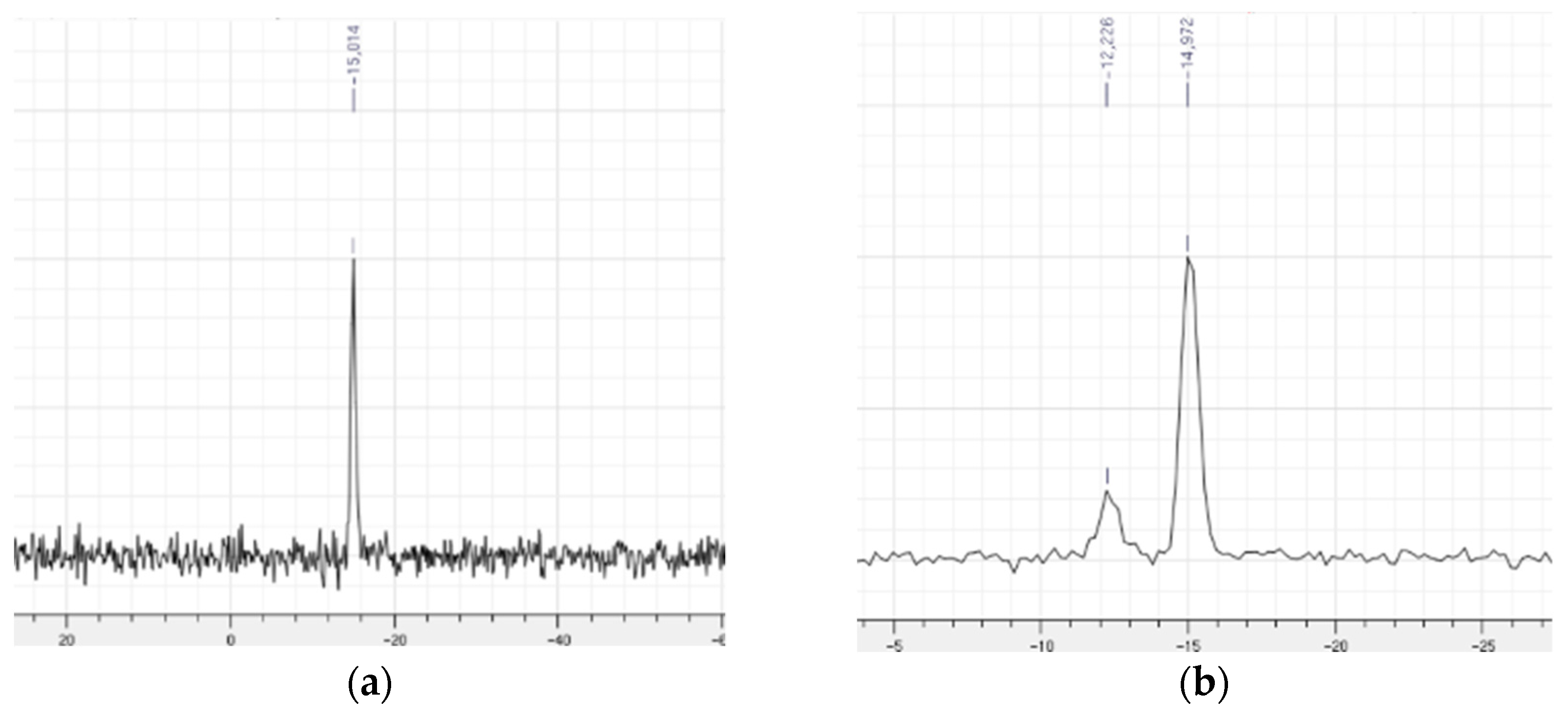 Molecules 24 00783 g003