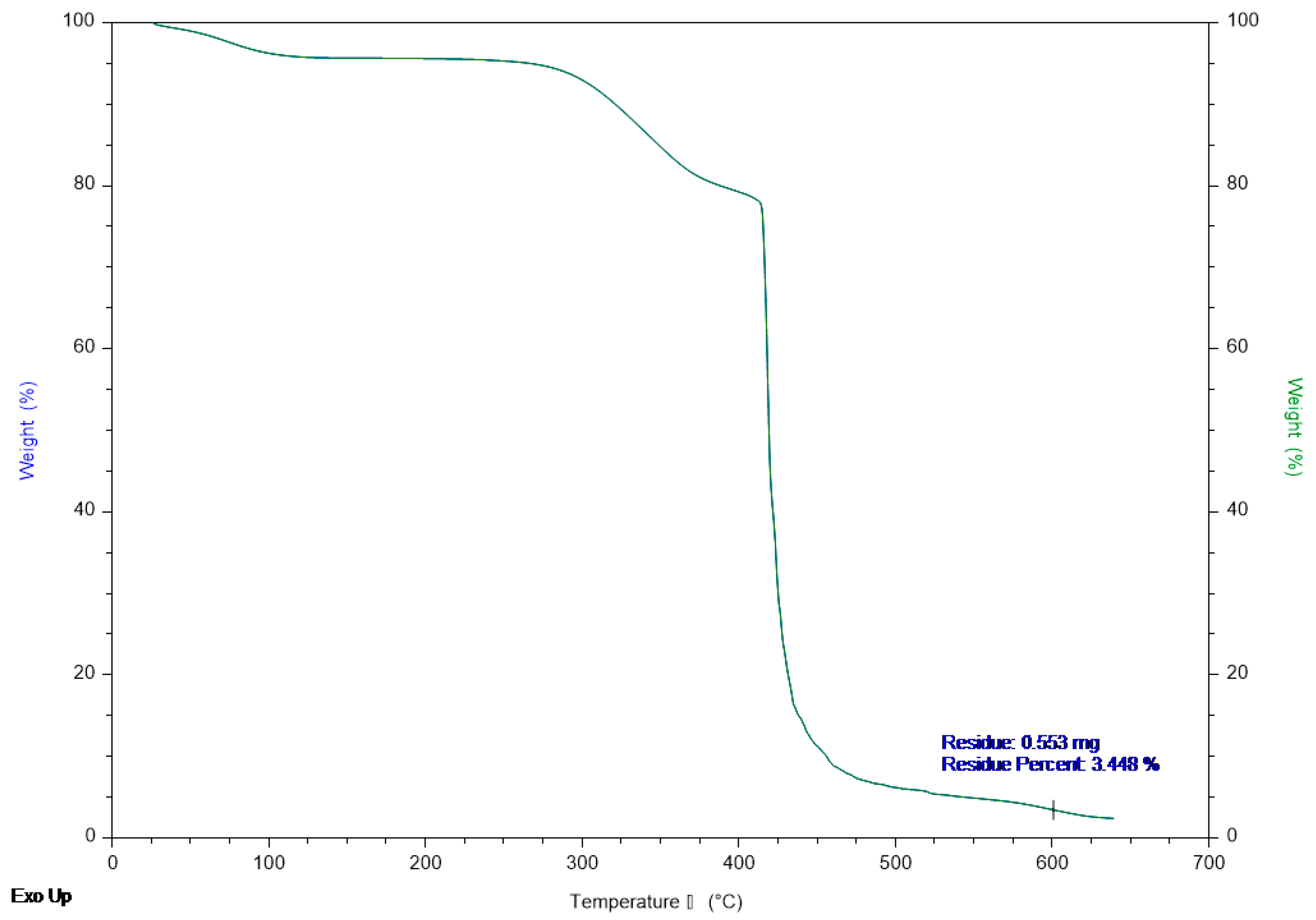 Molecules 24 00783 g004
