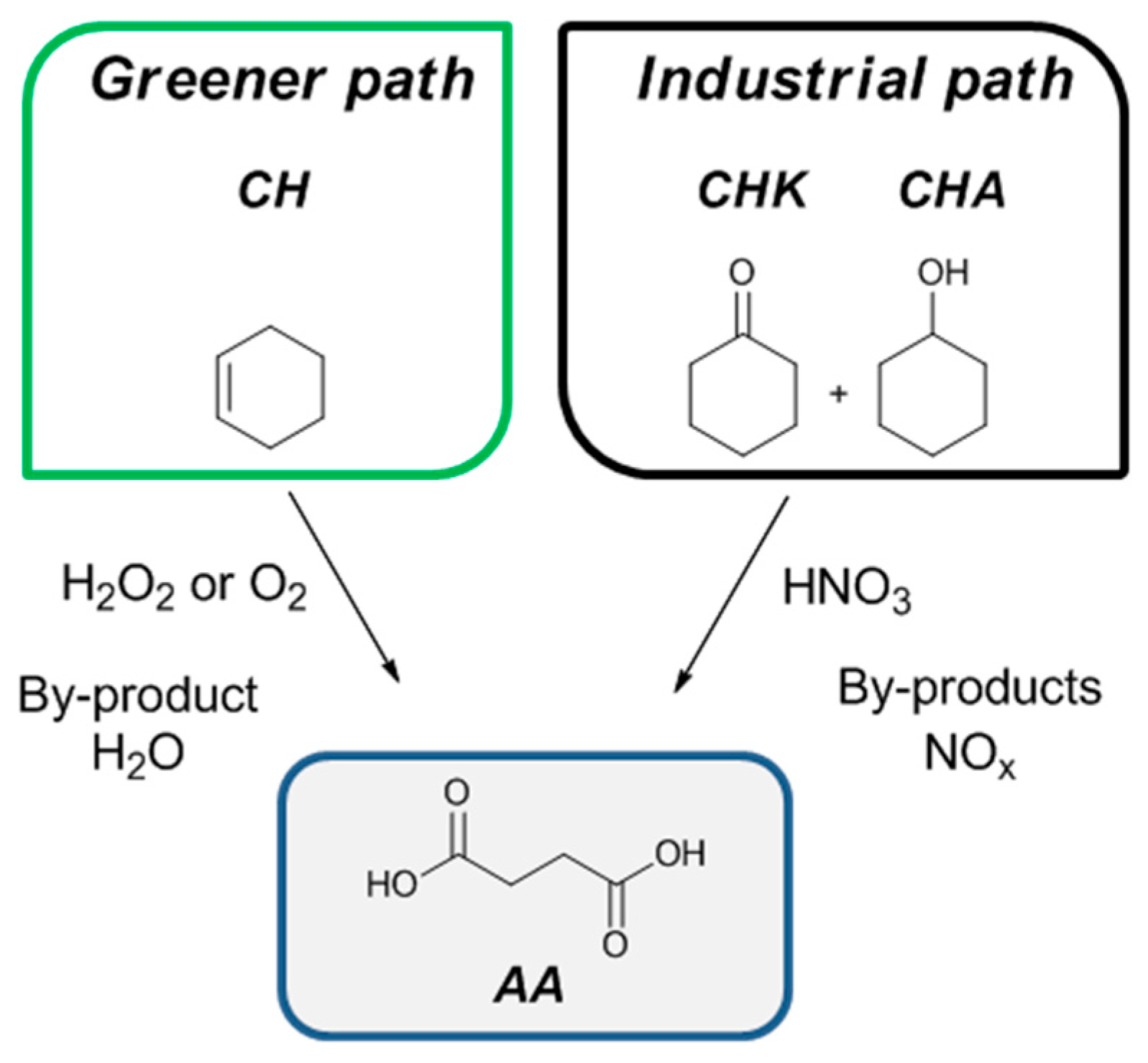 Molecules 24 00783 sch001