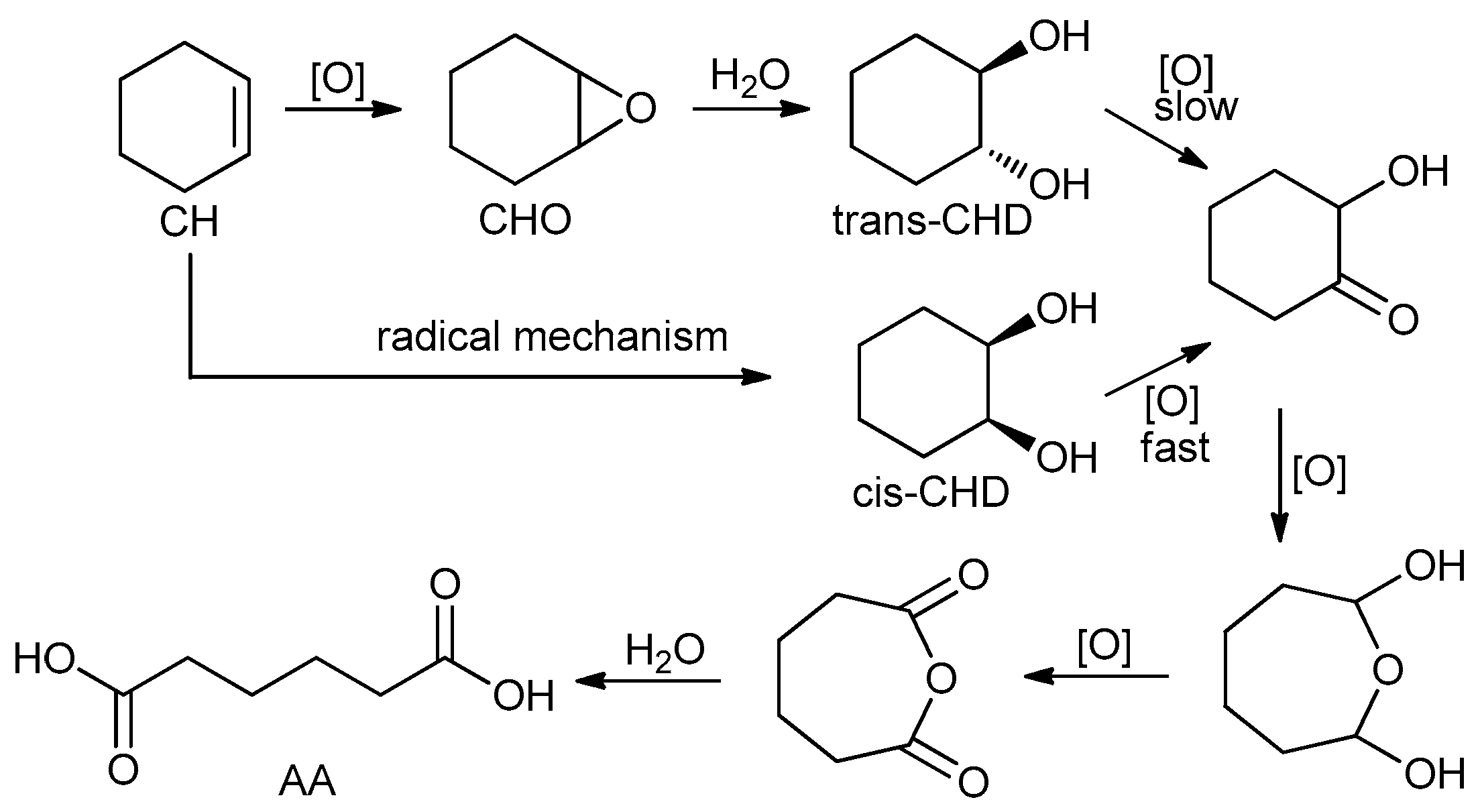 Molecules 24 00783 sch004