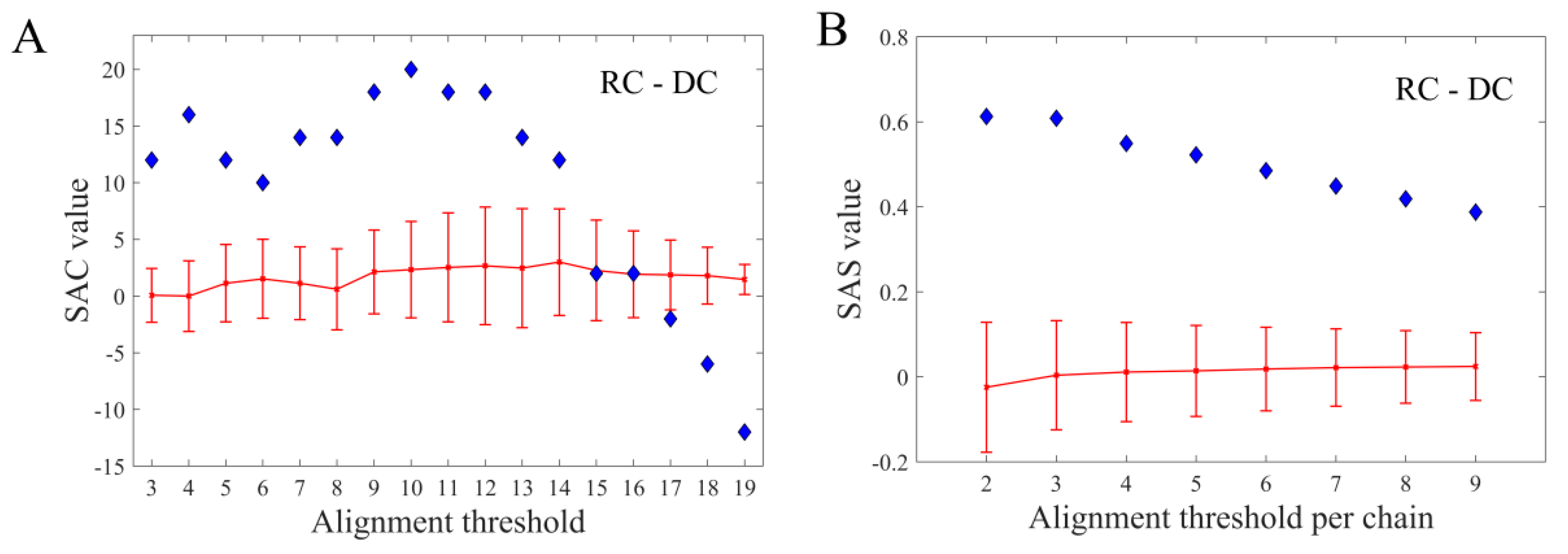 Molecules 24 00784 g006