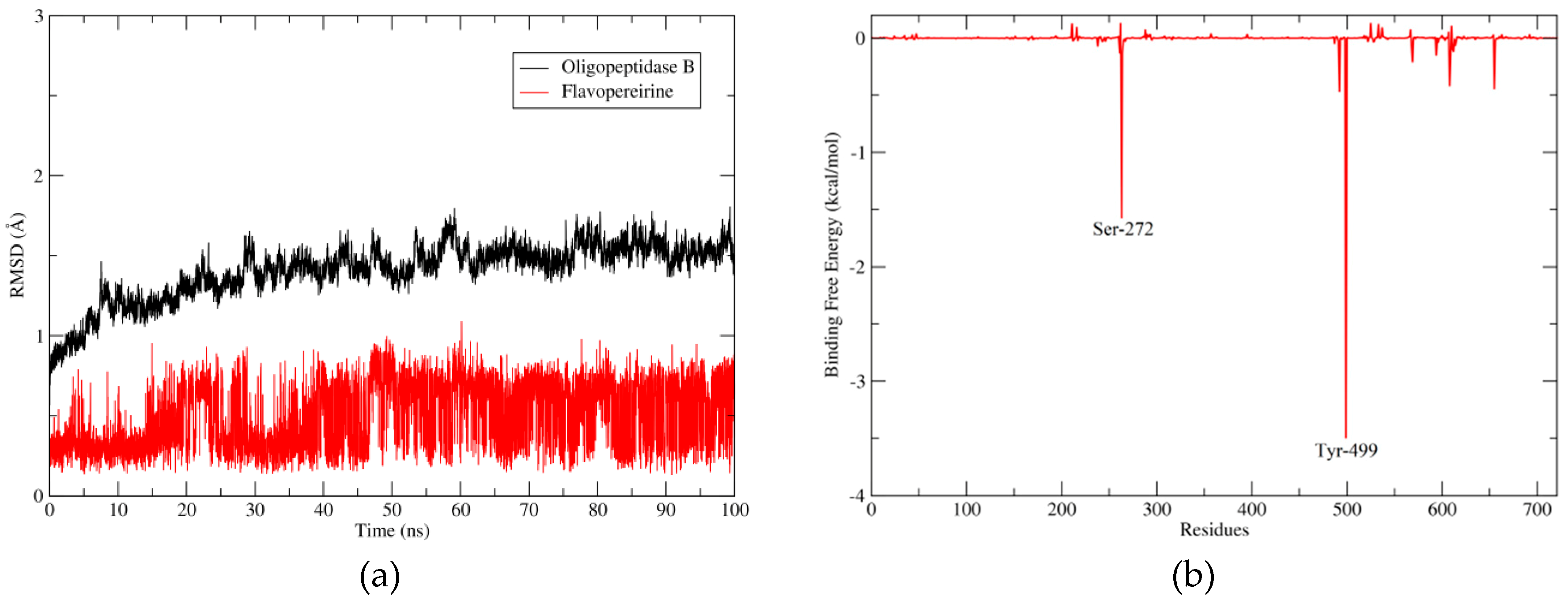 Molecules 24 00785 g005
