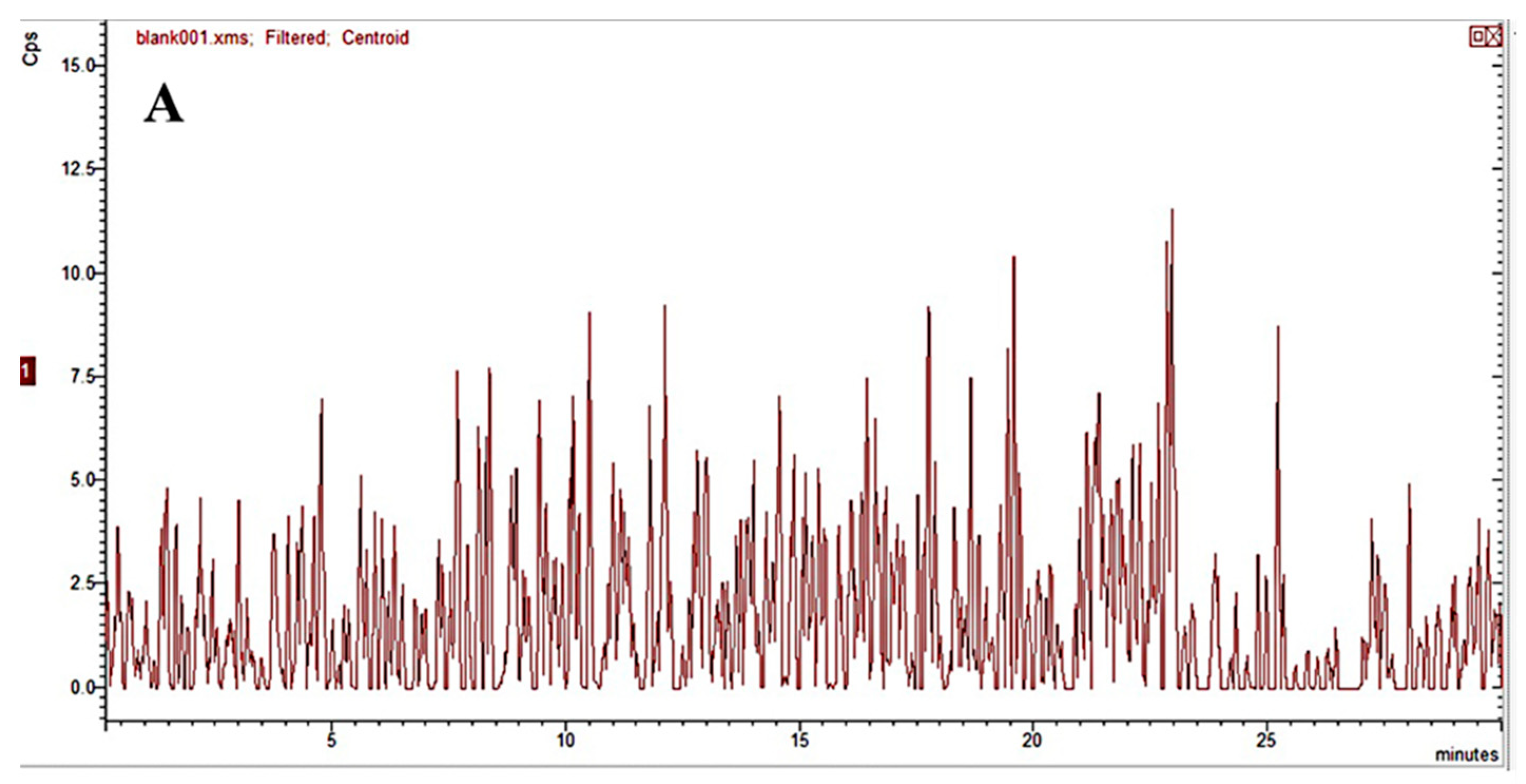 Molecules 24 00790 g002a Molecules 24 00790 g002a