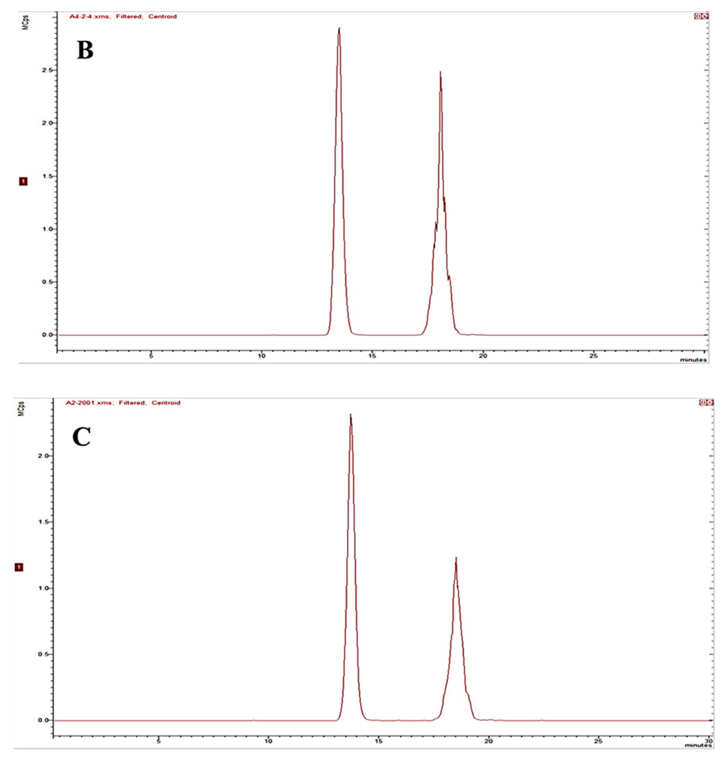 Molecules 24 00790 g002b Molecules 24 00790 g002b