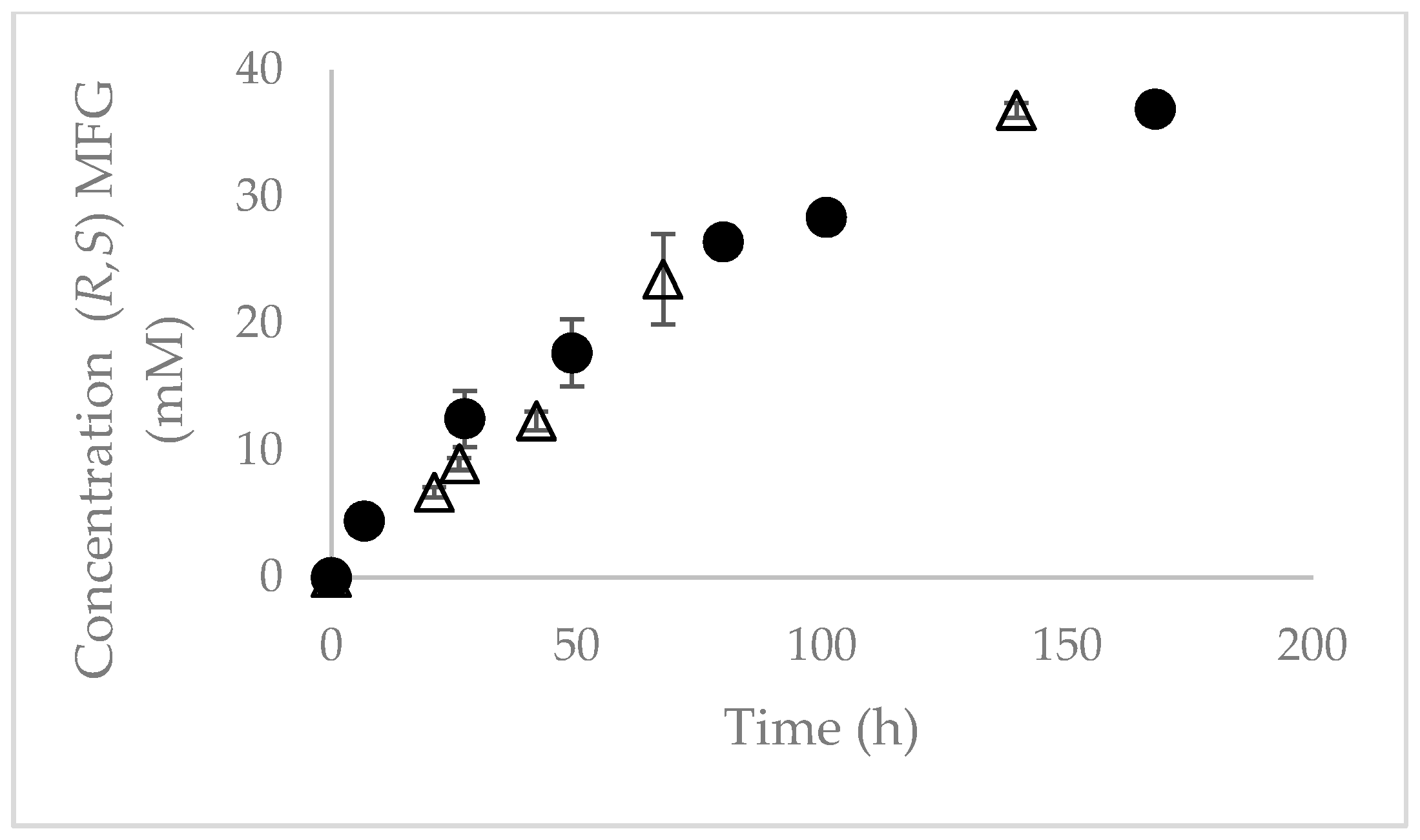 Molecules 24 00792 g003