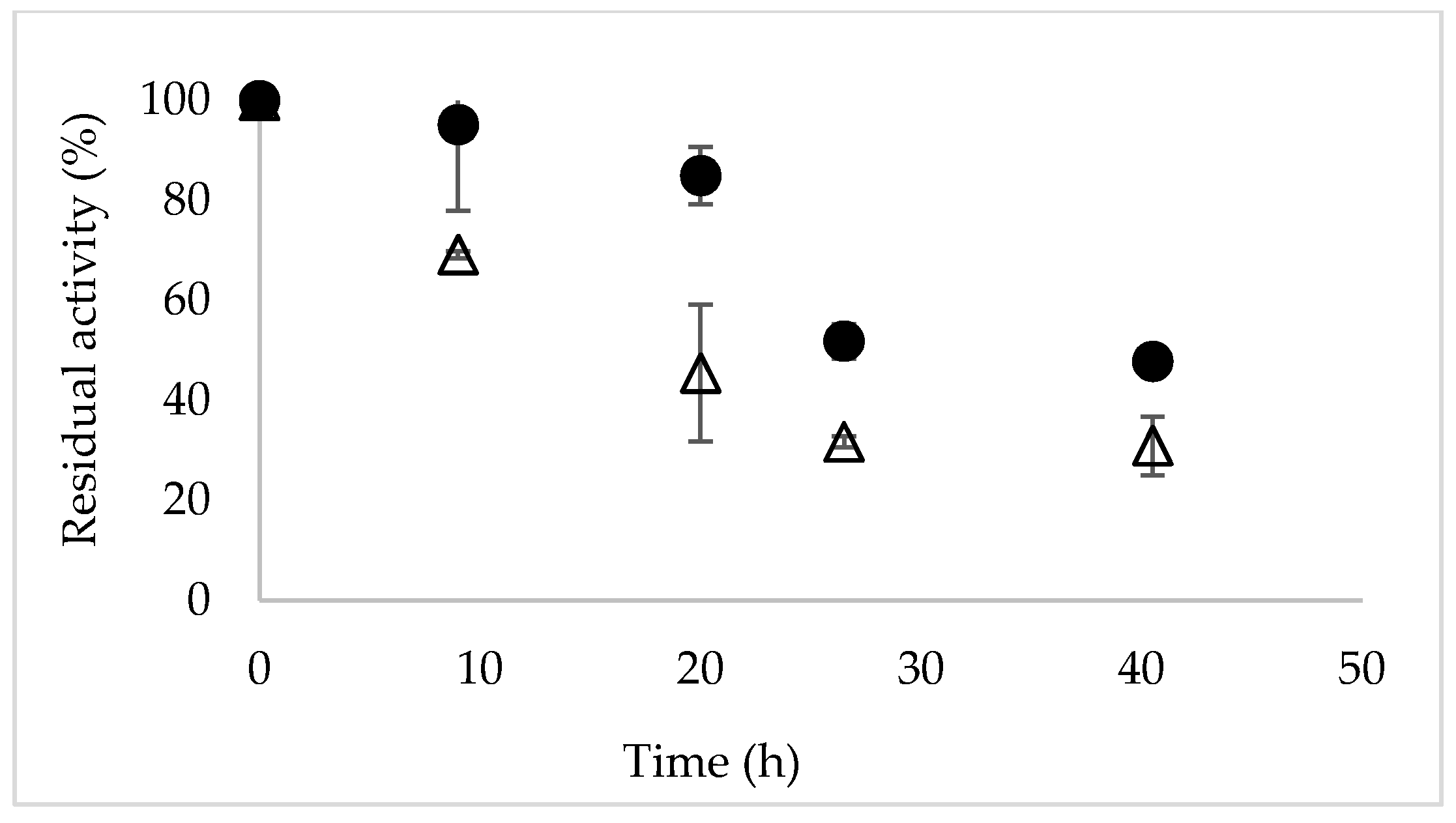 Molecules 24 00792 g004