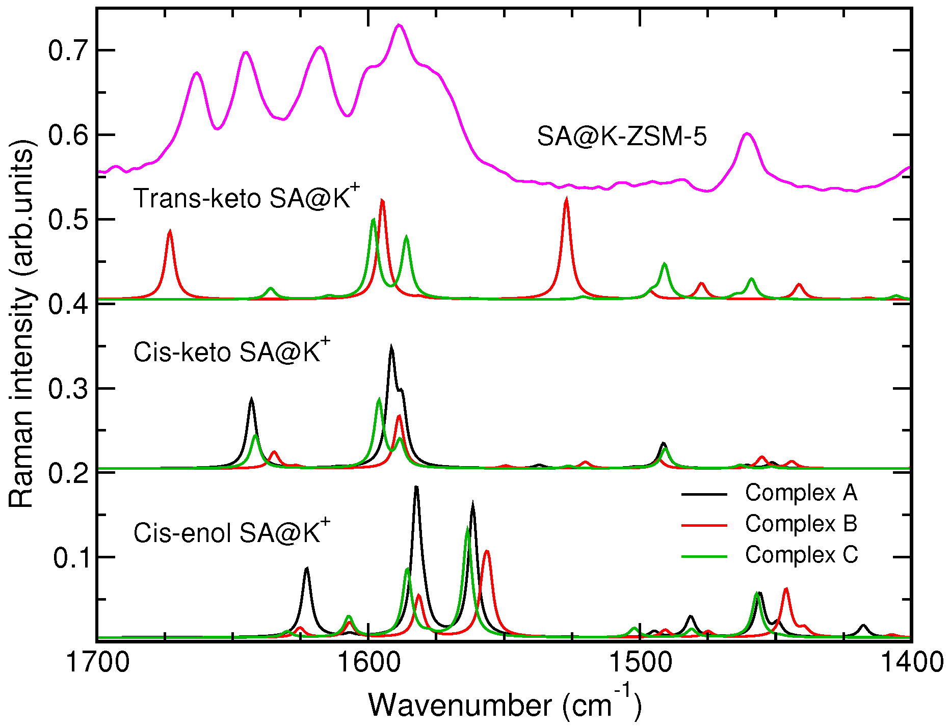 Molecules 24 00795 g006 Molecules 24 00795 g006