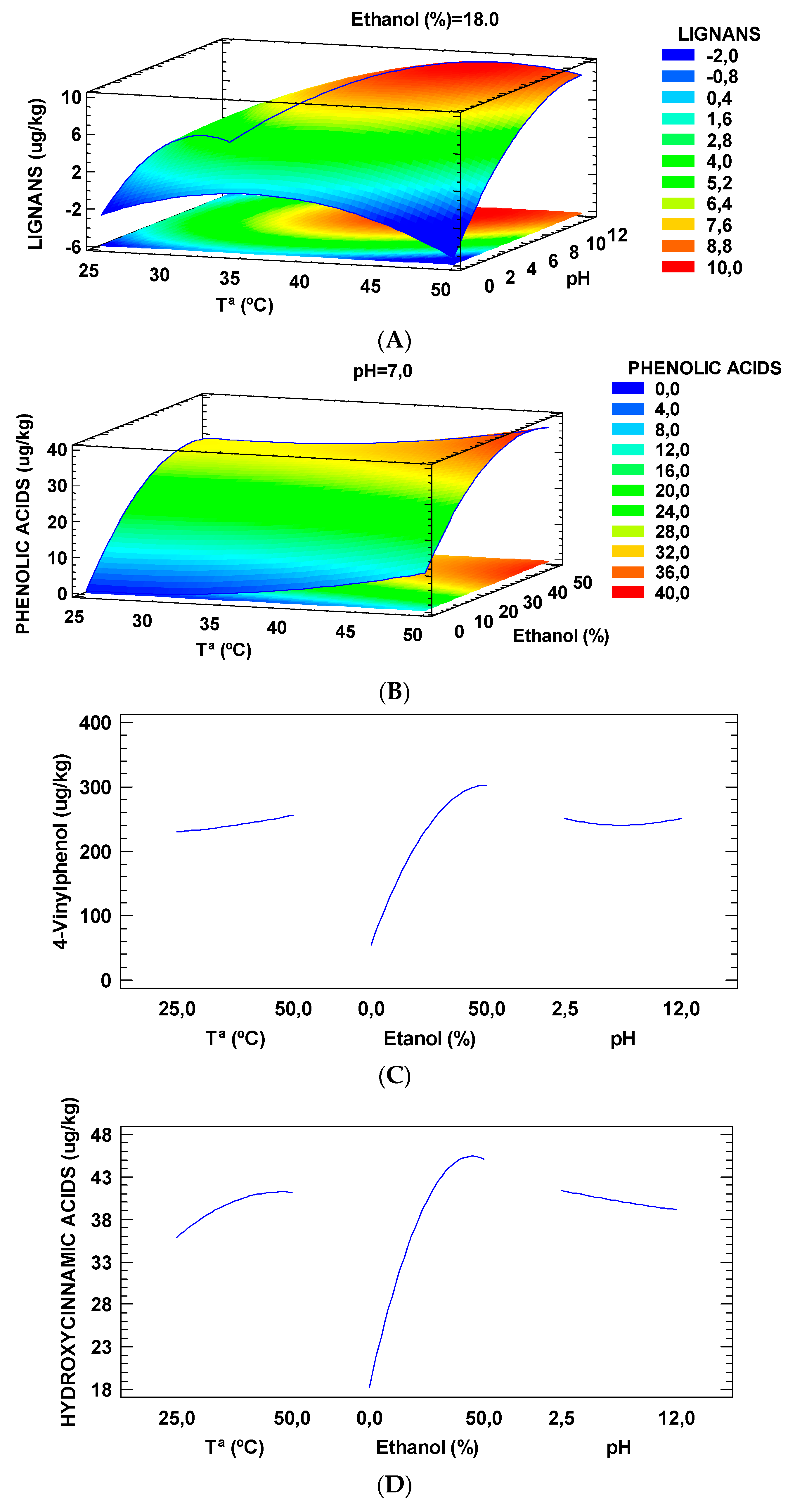 Molecules 24 00797 g002