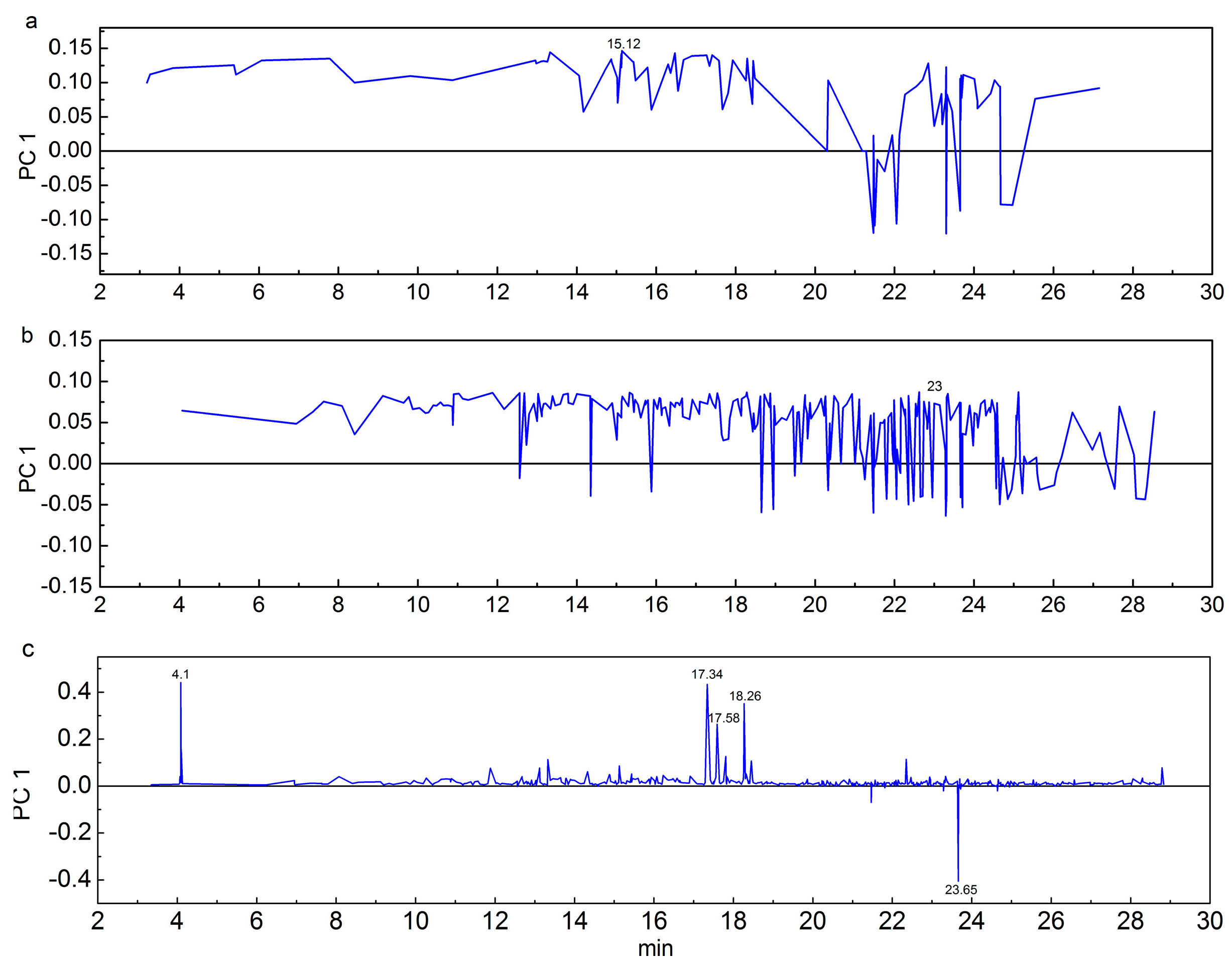 Molecules 24 00799 g003