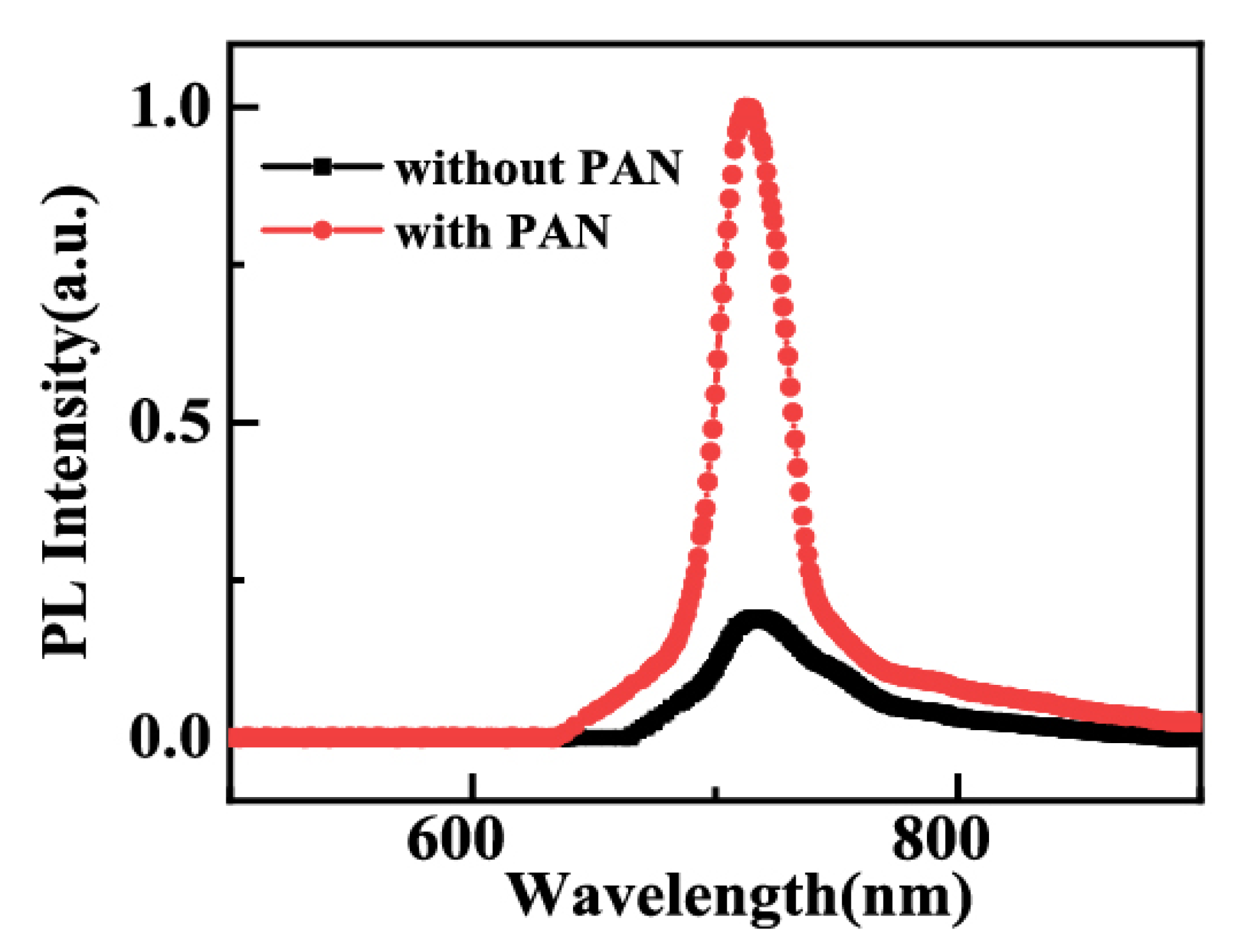 Molecules 24 00800 g004 Molecules 24 00800 g004