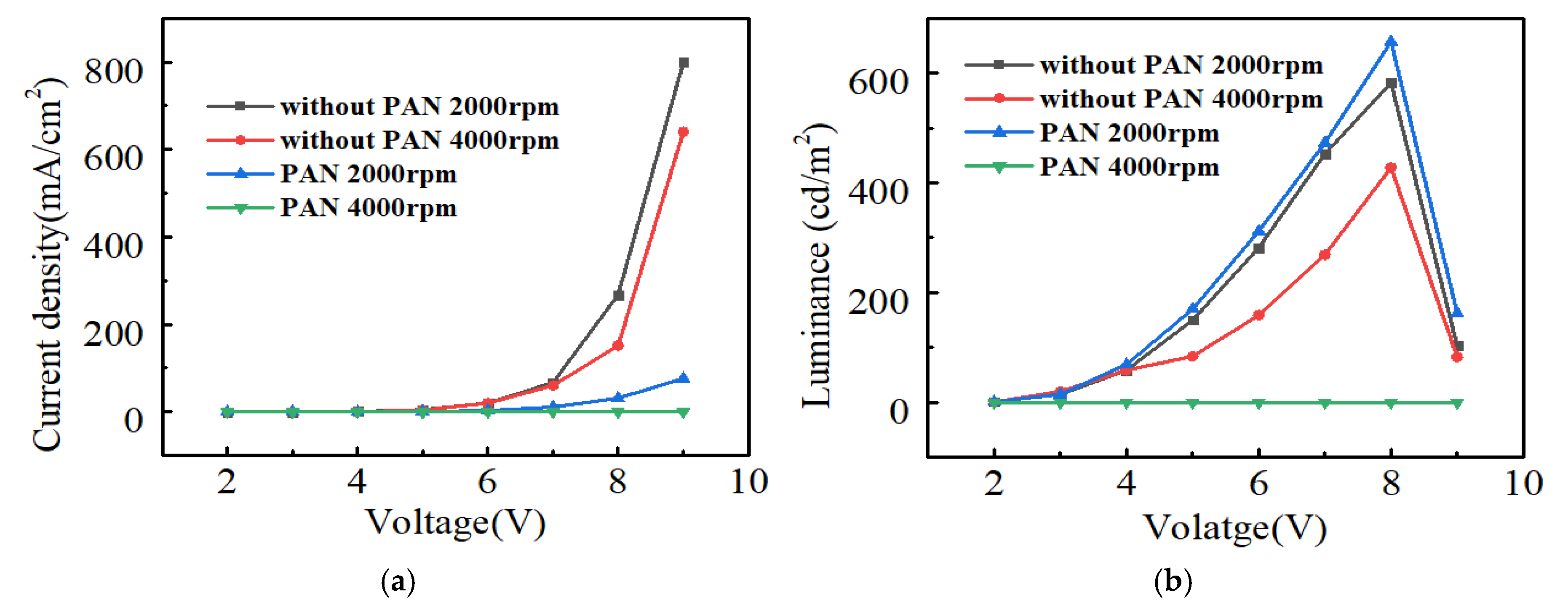 Molecules 24 00800 g005 Molecules 24 00800 g005