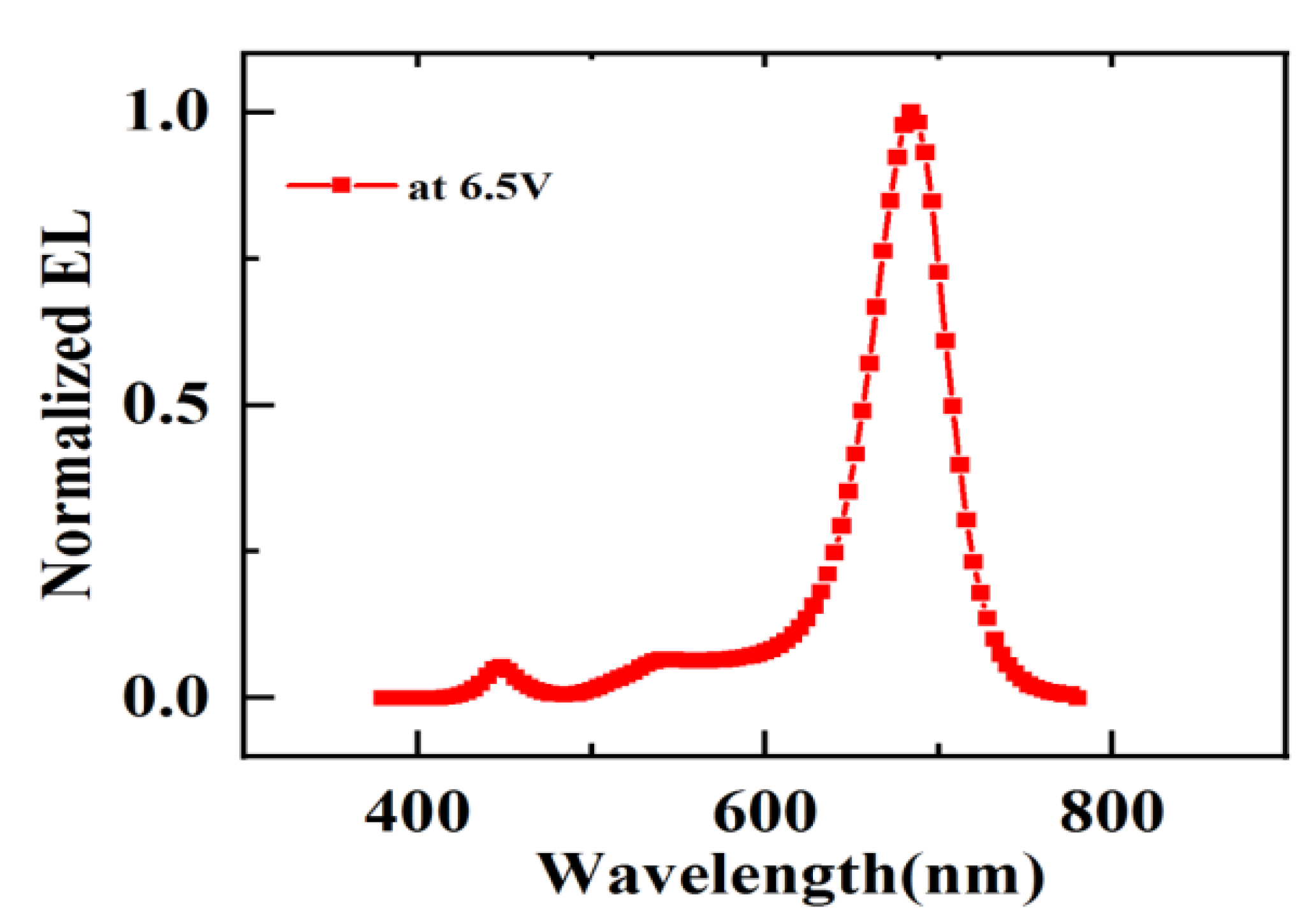 Molecules 24 00800 g006 Molecules 24 00800 g006