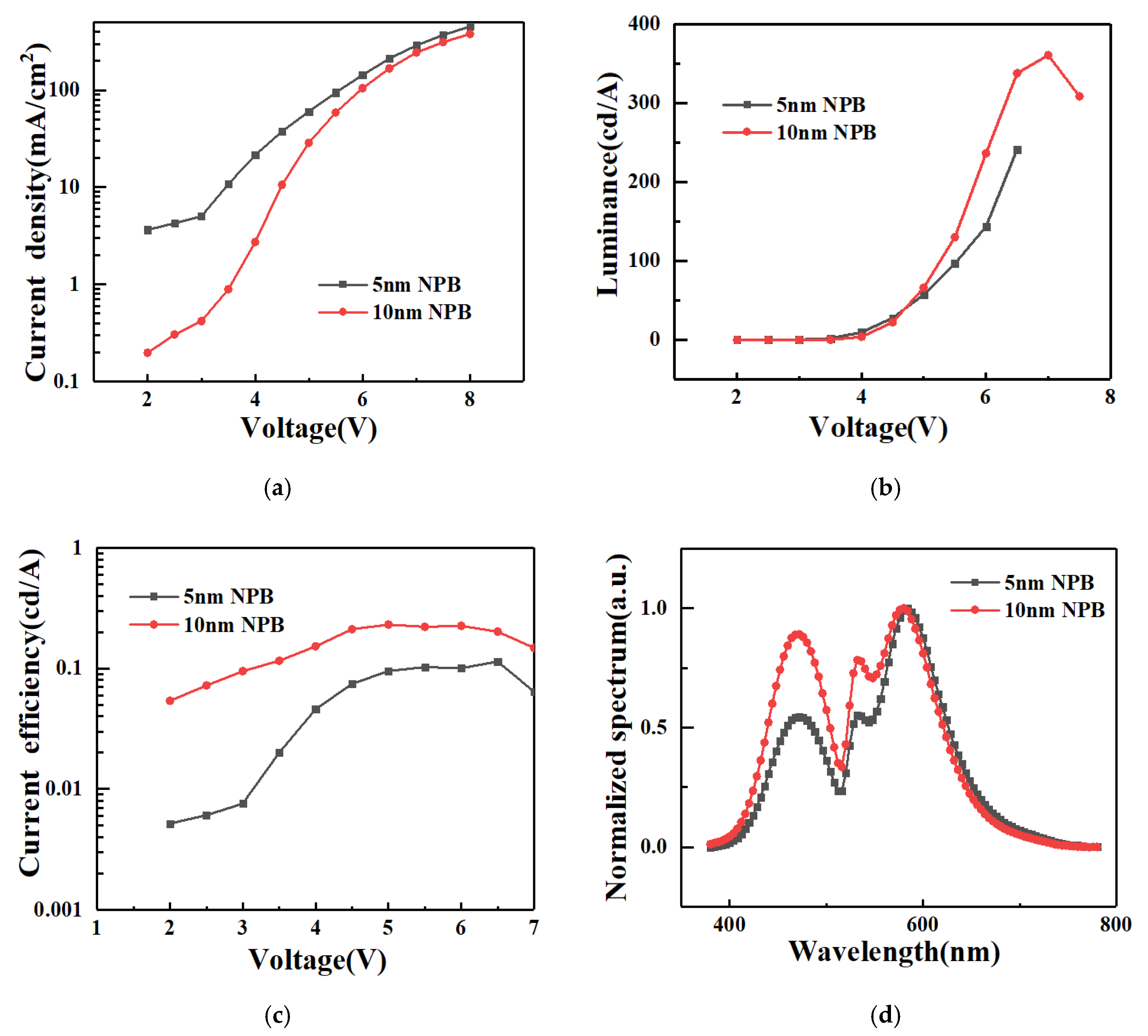 Molecules 24 00800 g007 Molecules 24 00800 g007