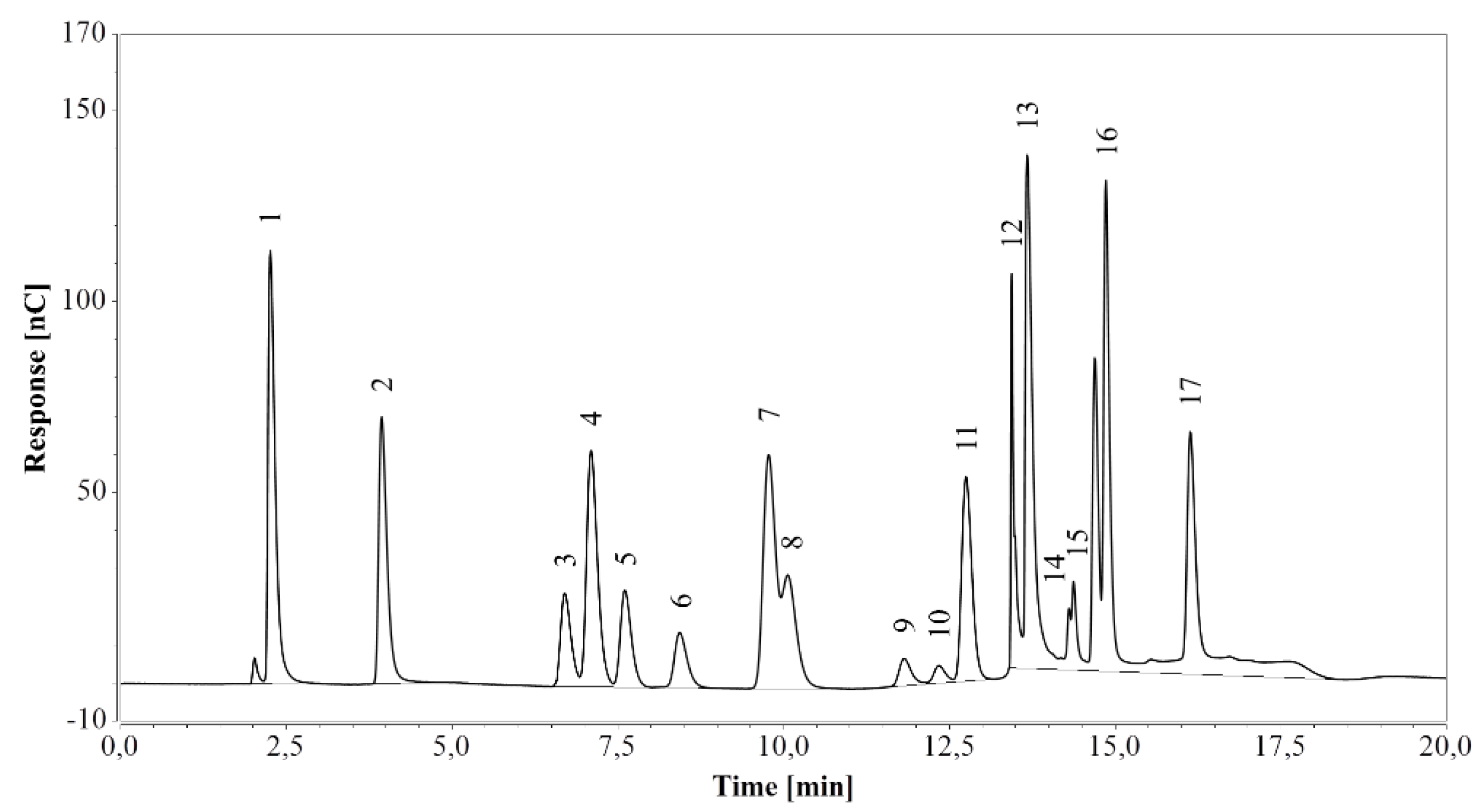 Molecules 24 00802 g001