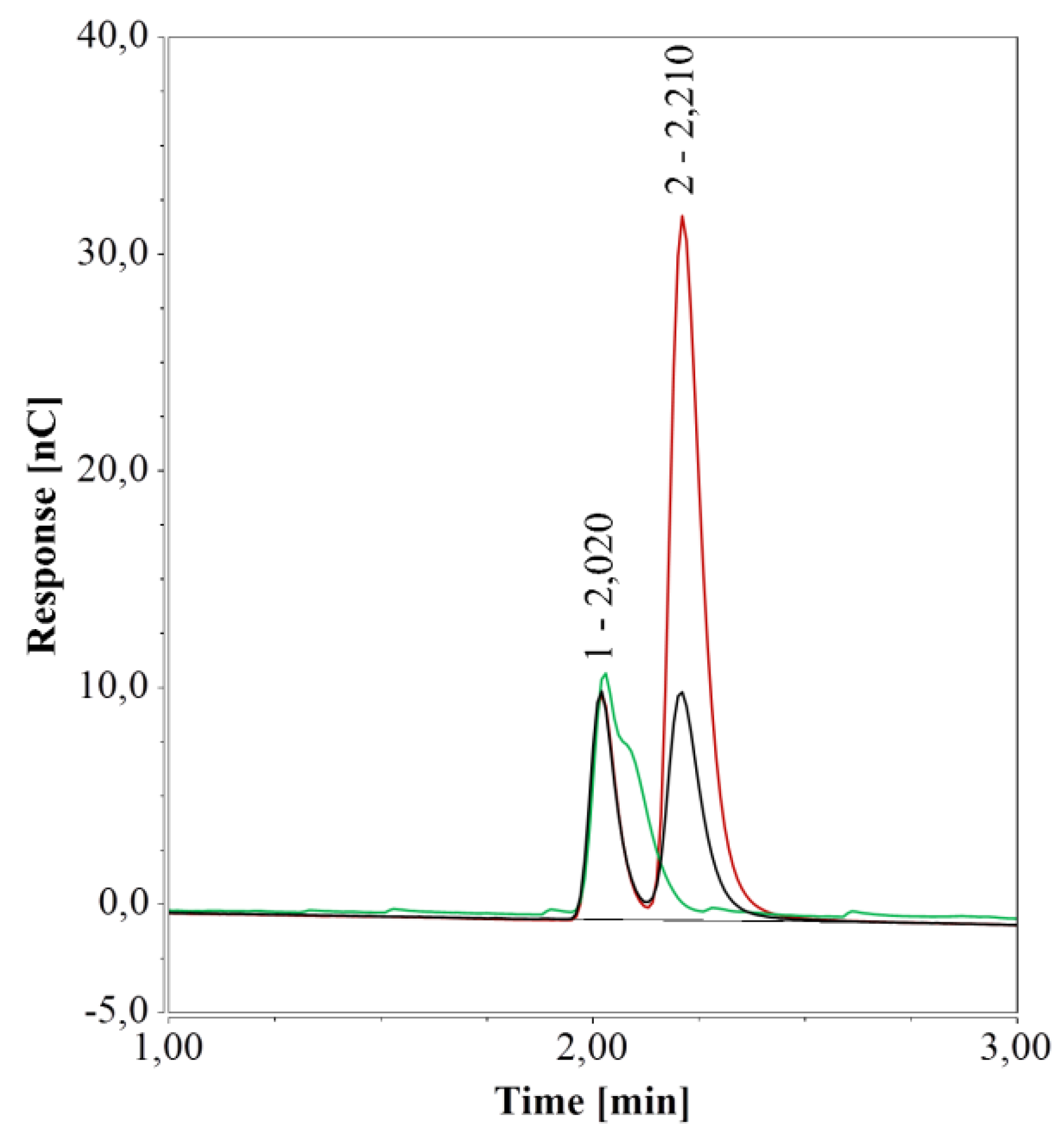 Molecules 24 00802 g002