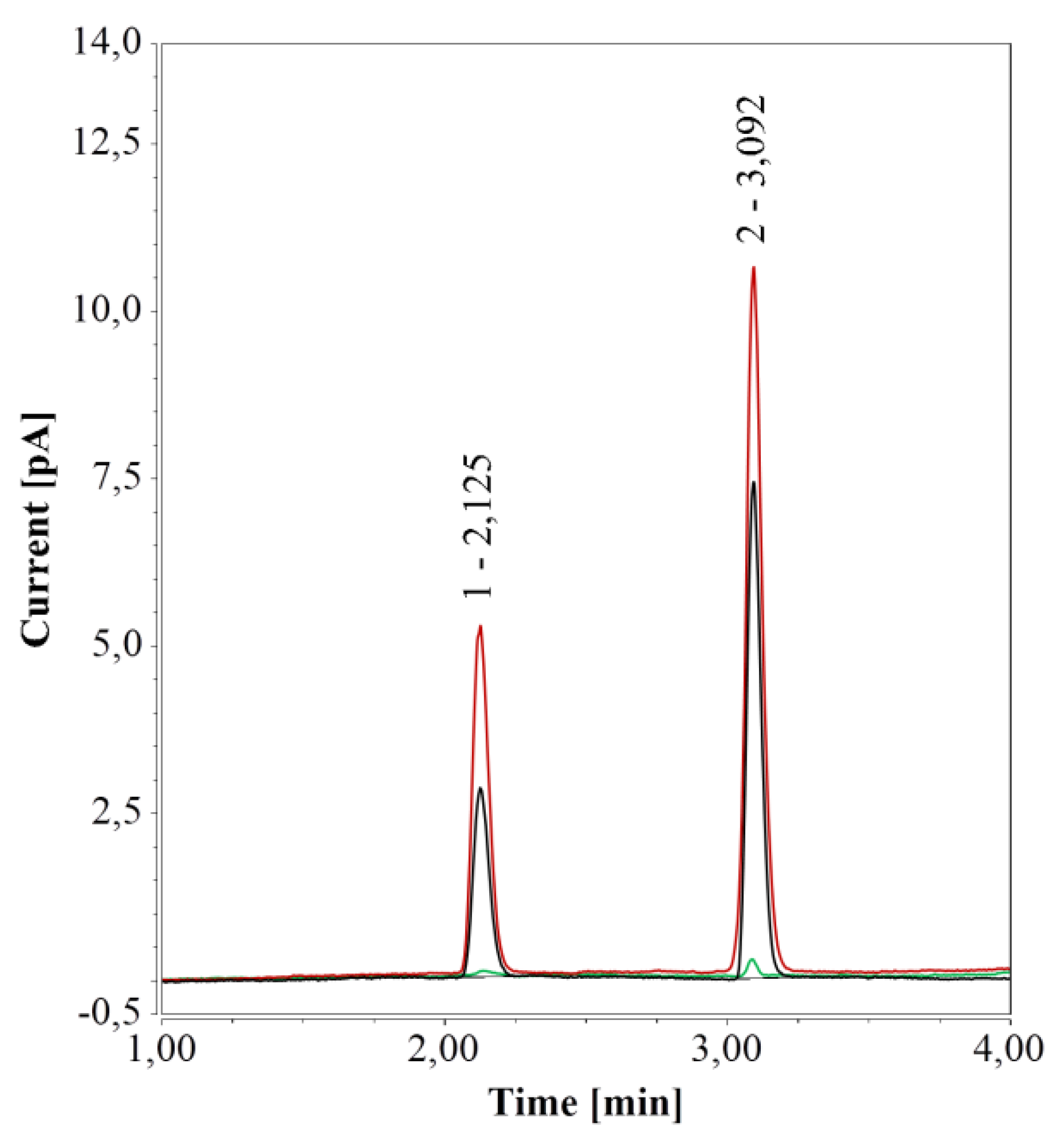 Molecules 24 00802 g004