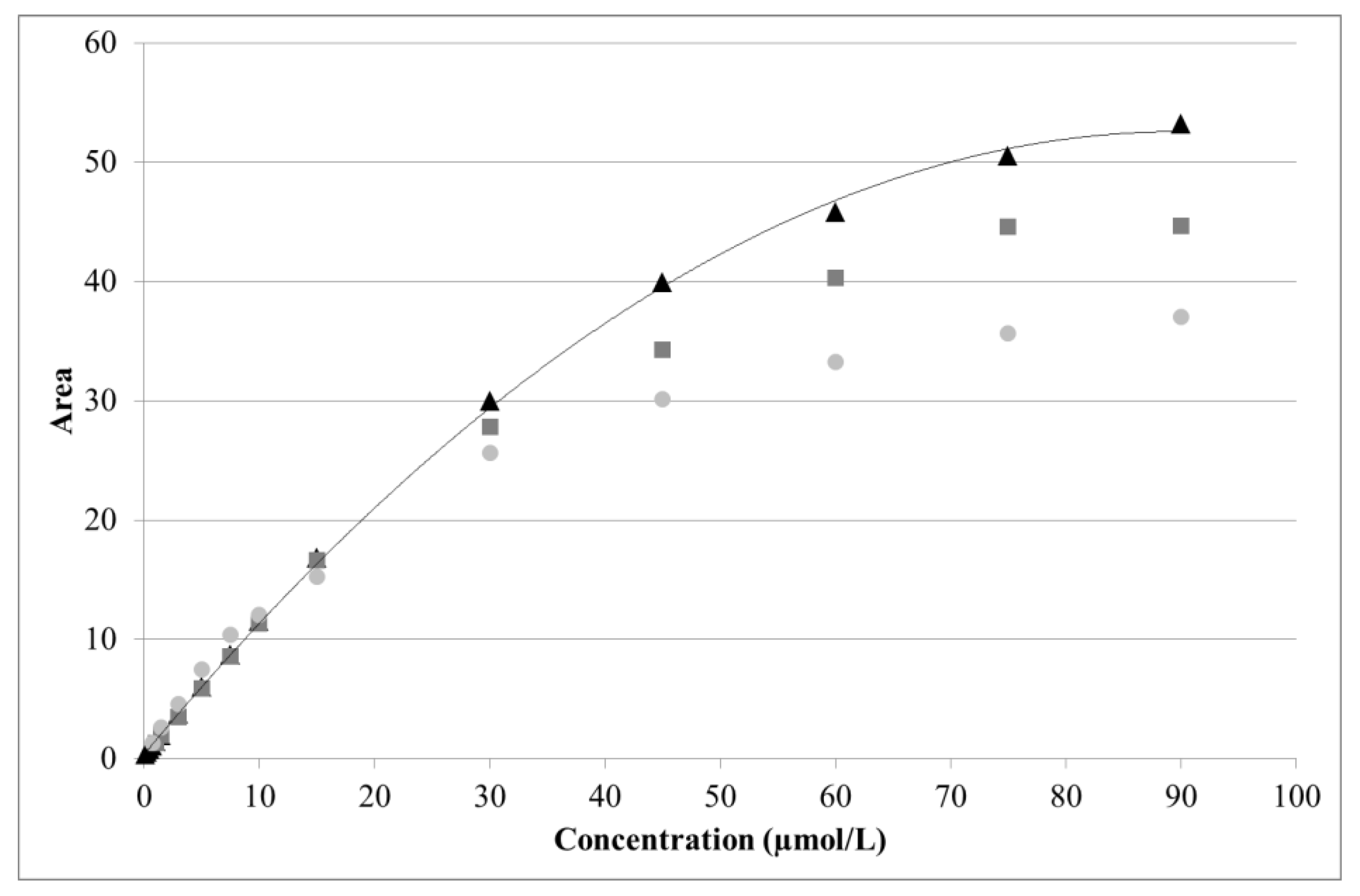 Molecules 24 00802 g005