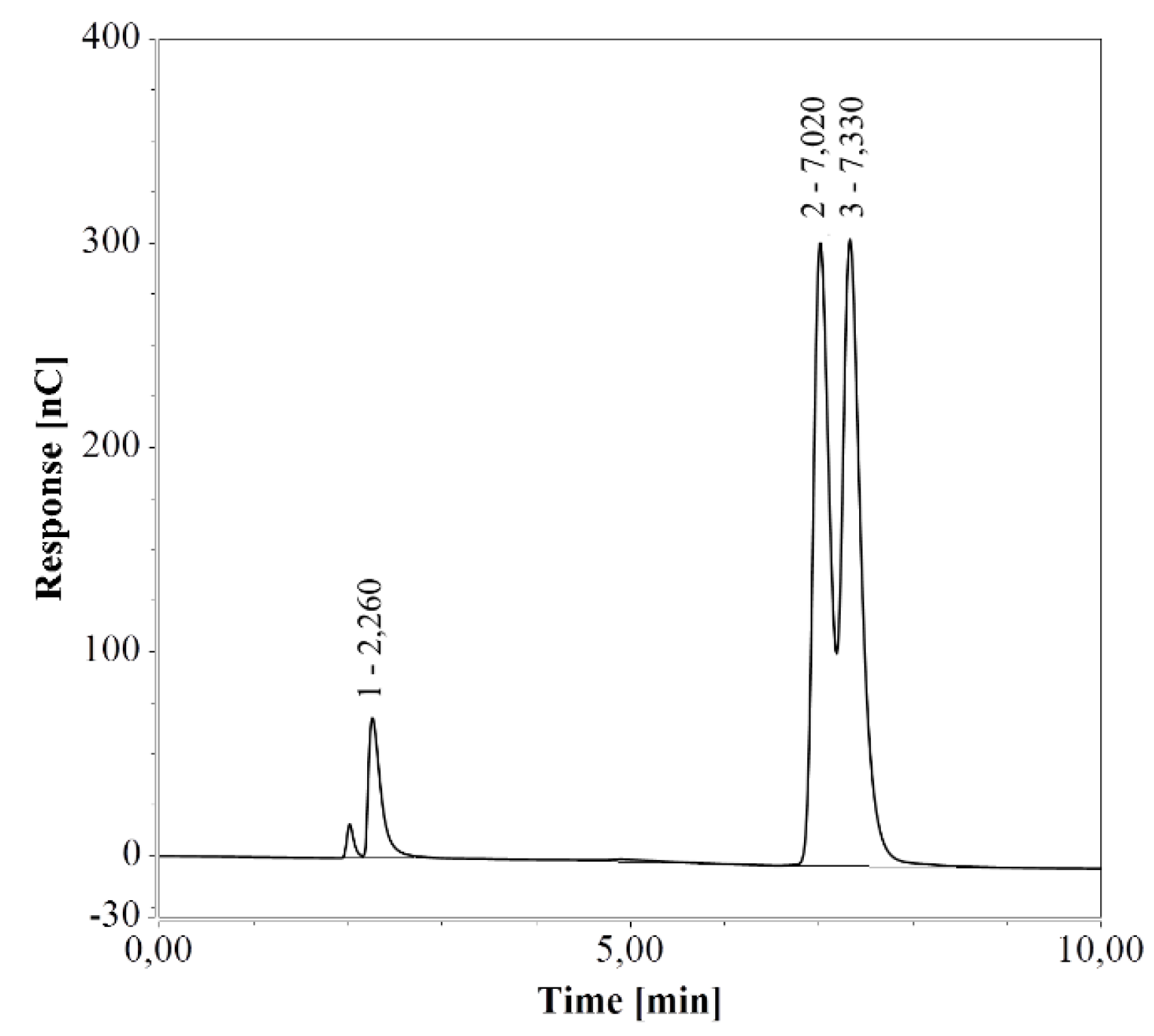 Molecules 24 00802 g006