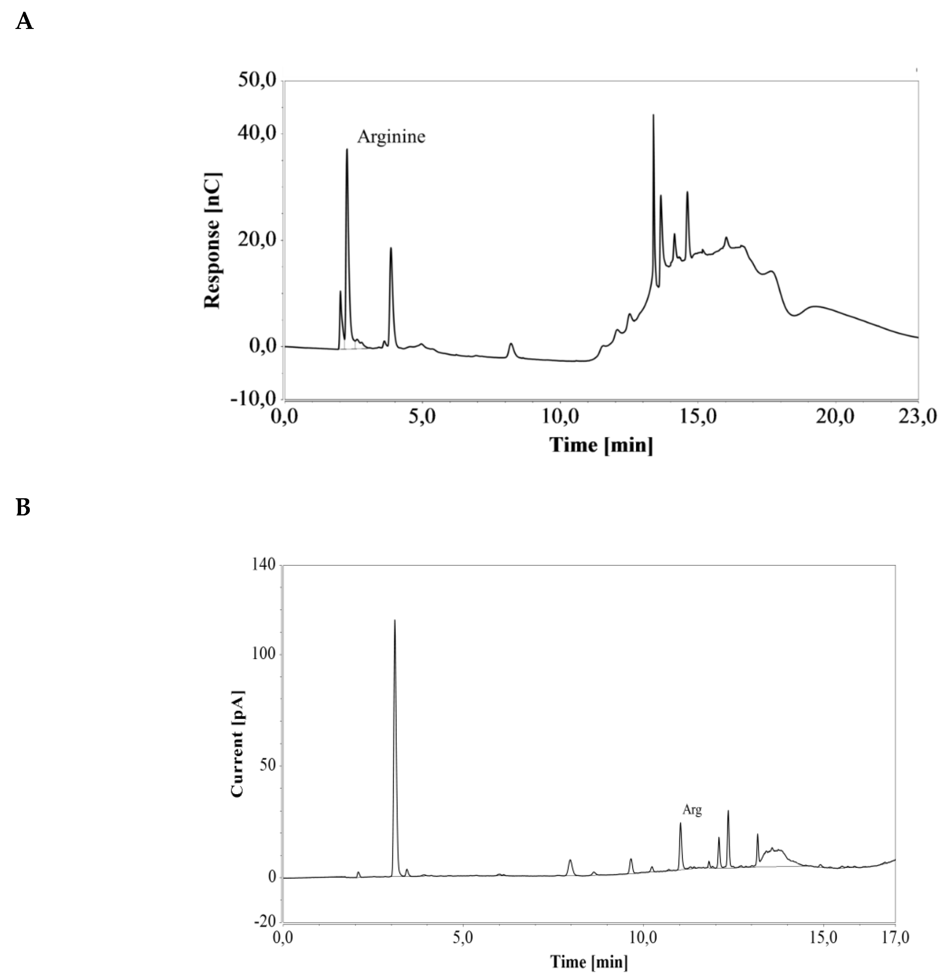 Molecules 24 00802 g007