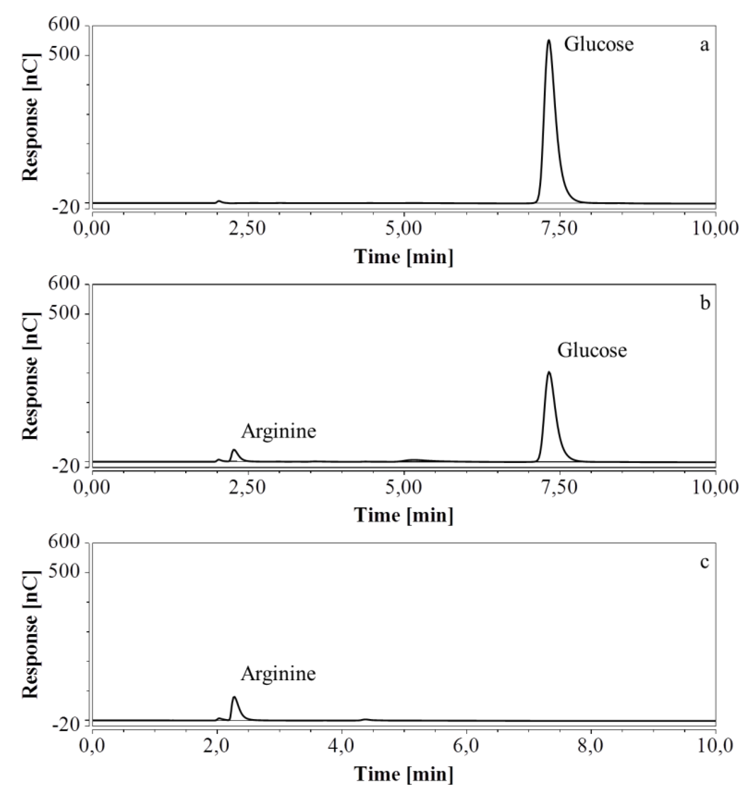 Molecules 24 00802 g008