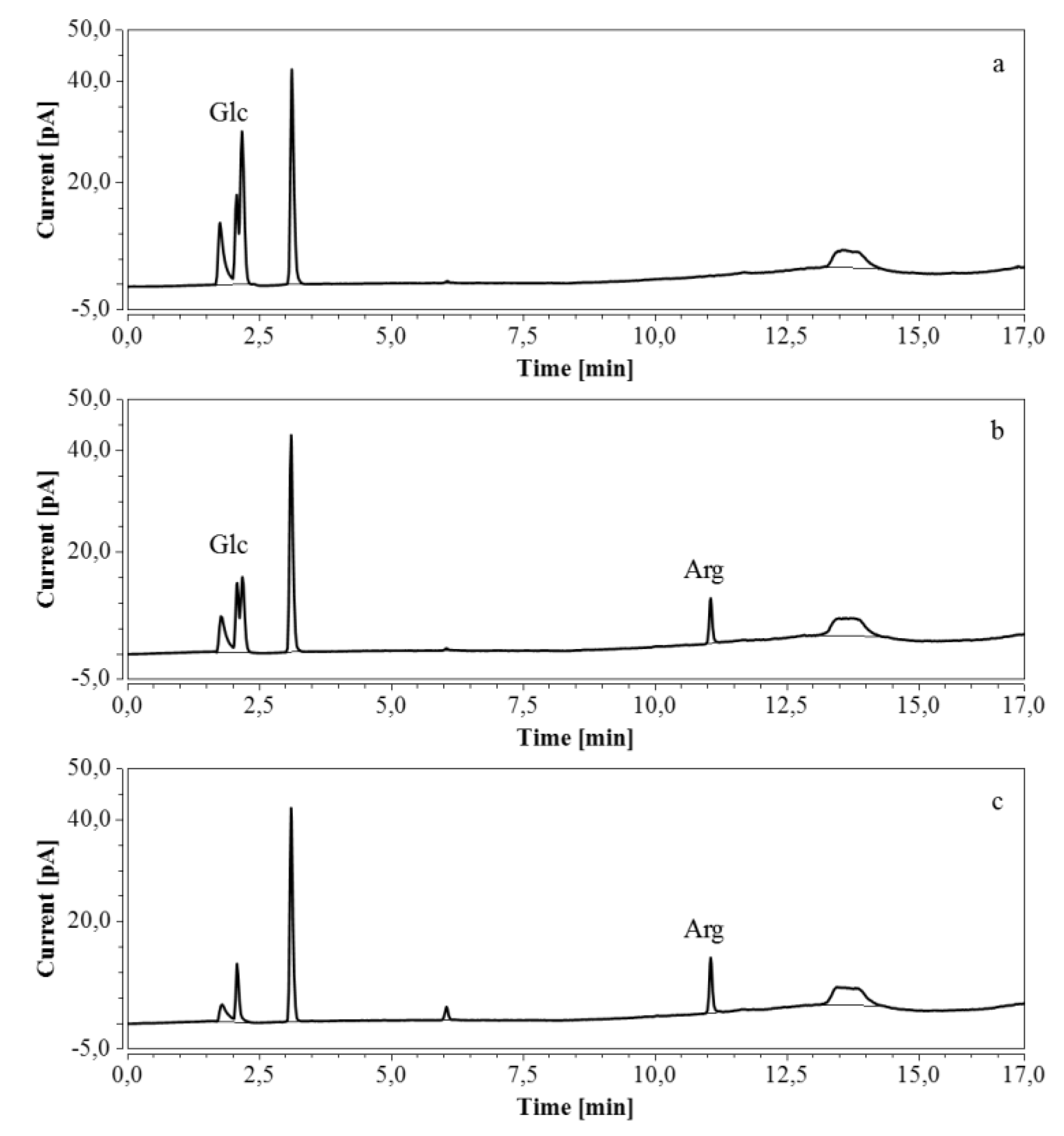 Molecules 24 00802 g009