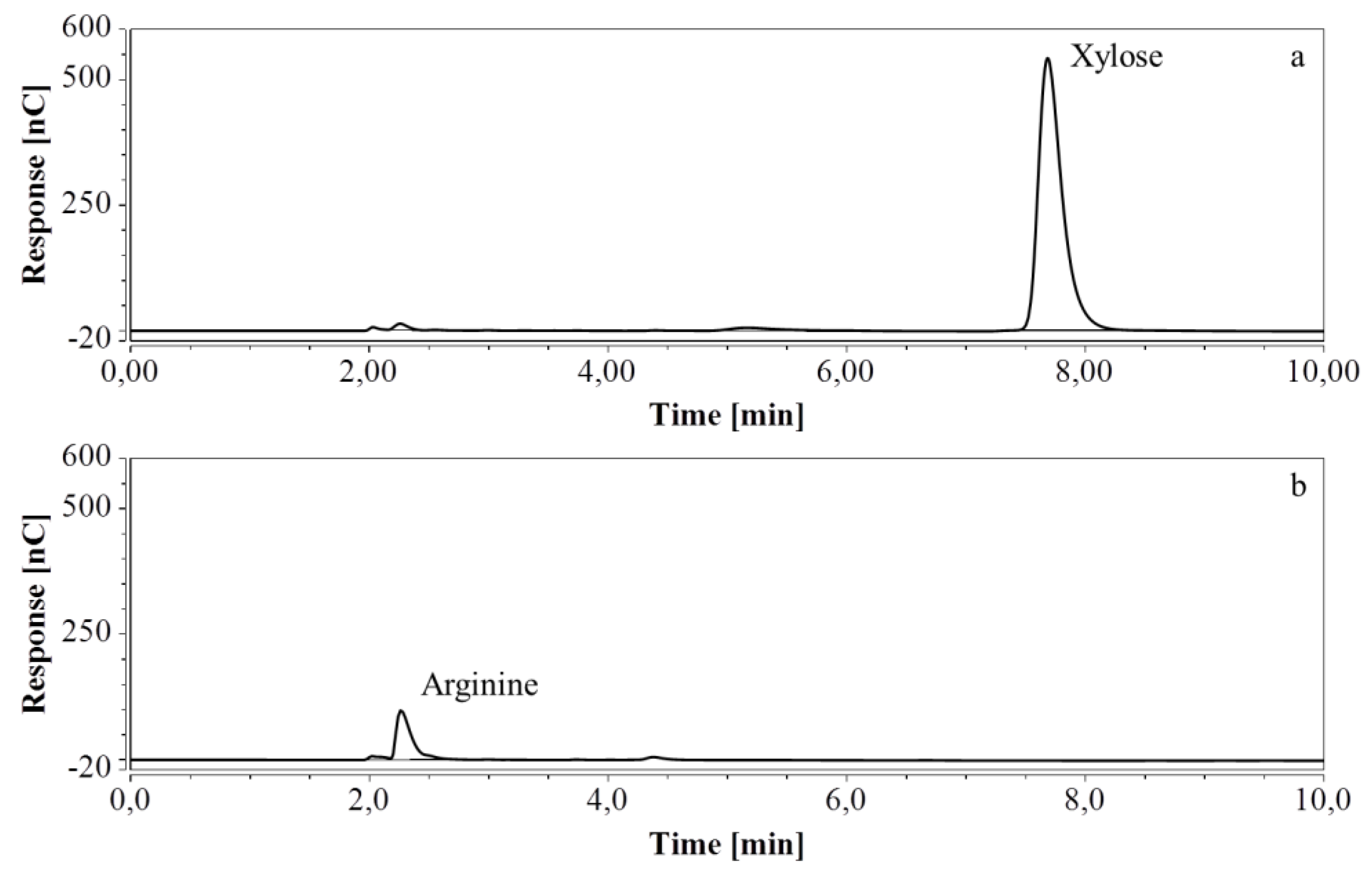 Molecules 24 00802 g010