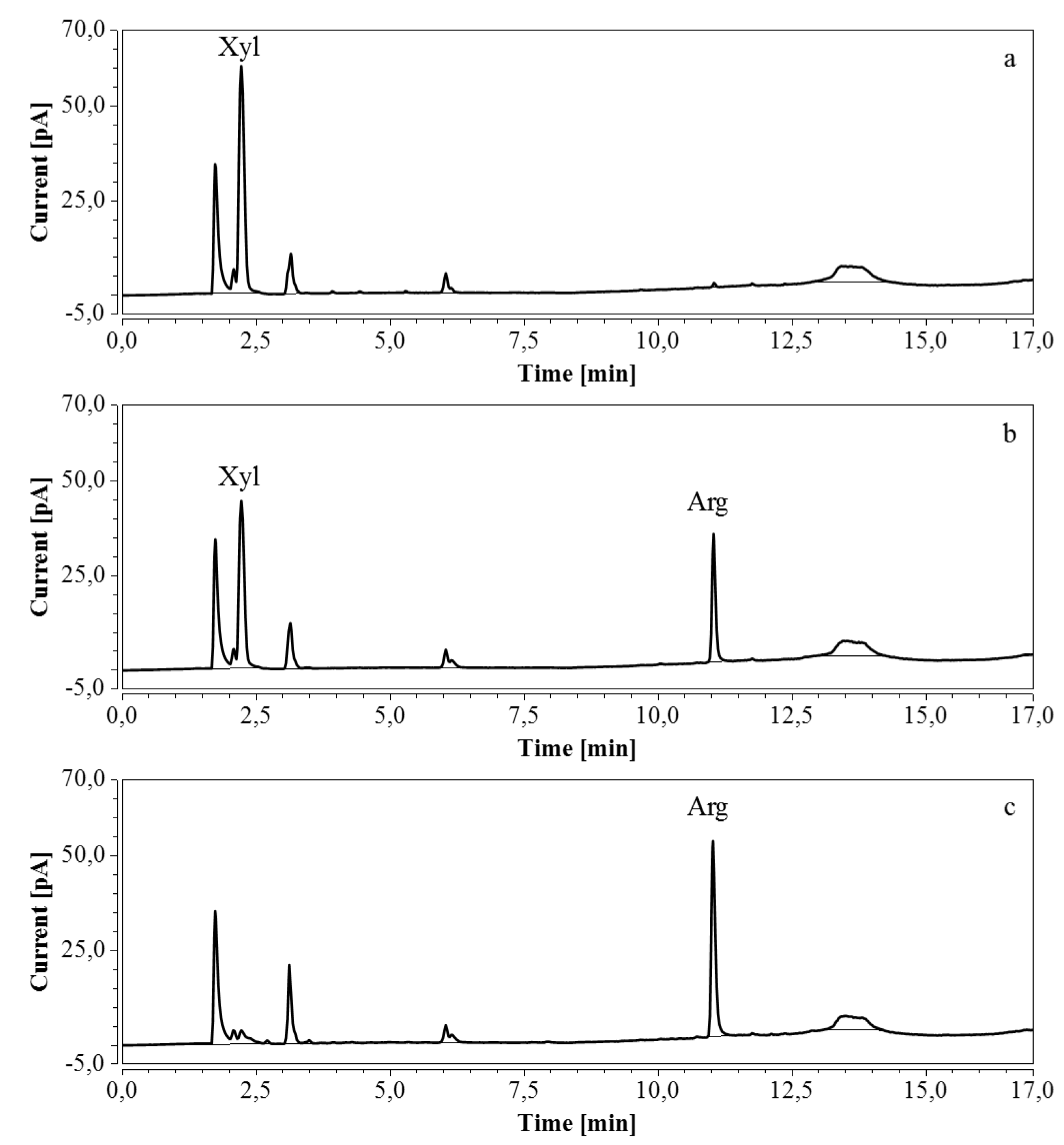 Molecules 24 00802 g011