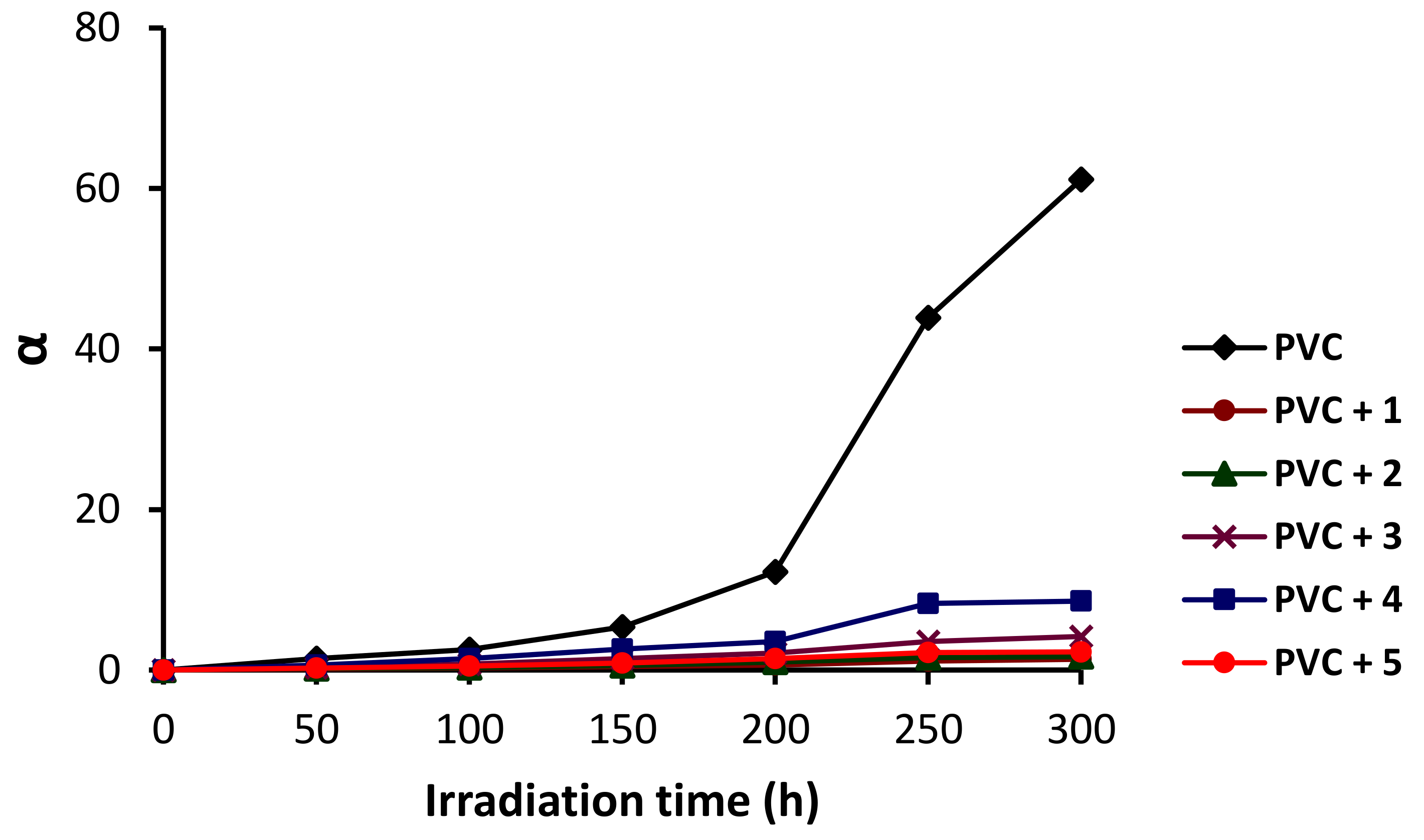 Molecules 24 00803 g009