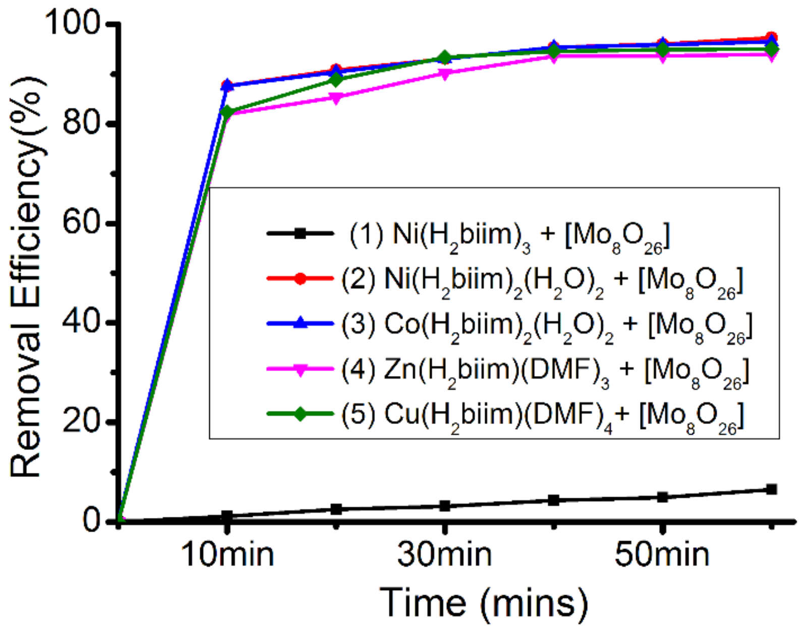 Molecules 24 00806 g005