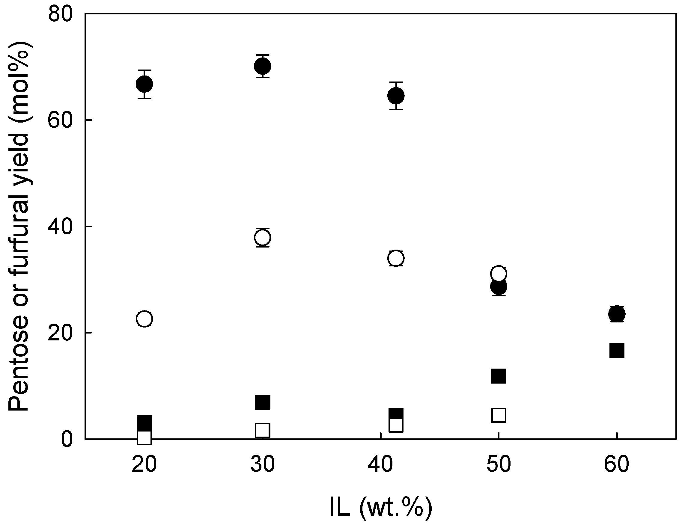 Molecules 24 00808 g001