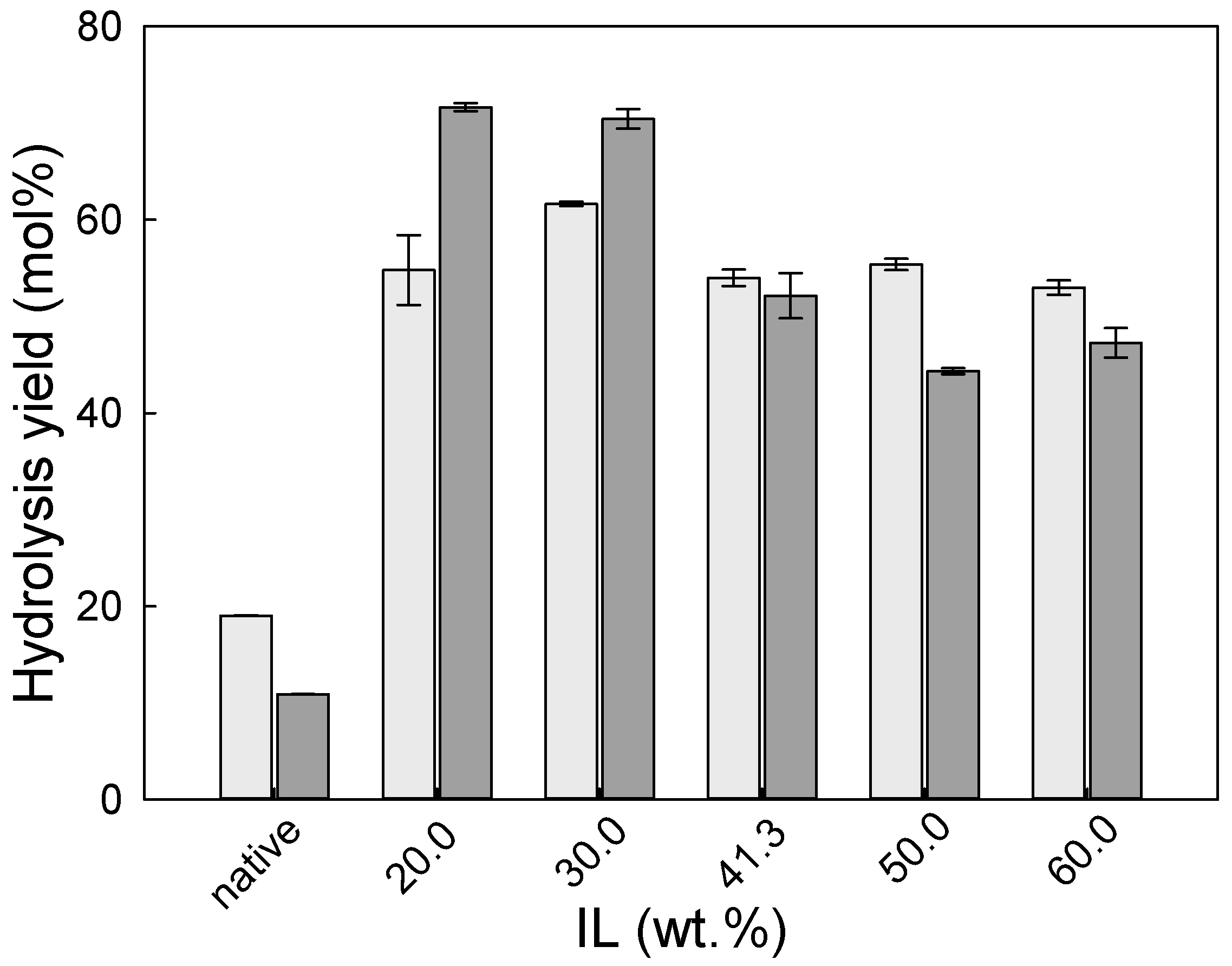 Molecules 24 00808 g004