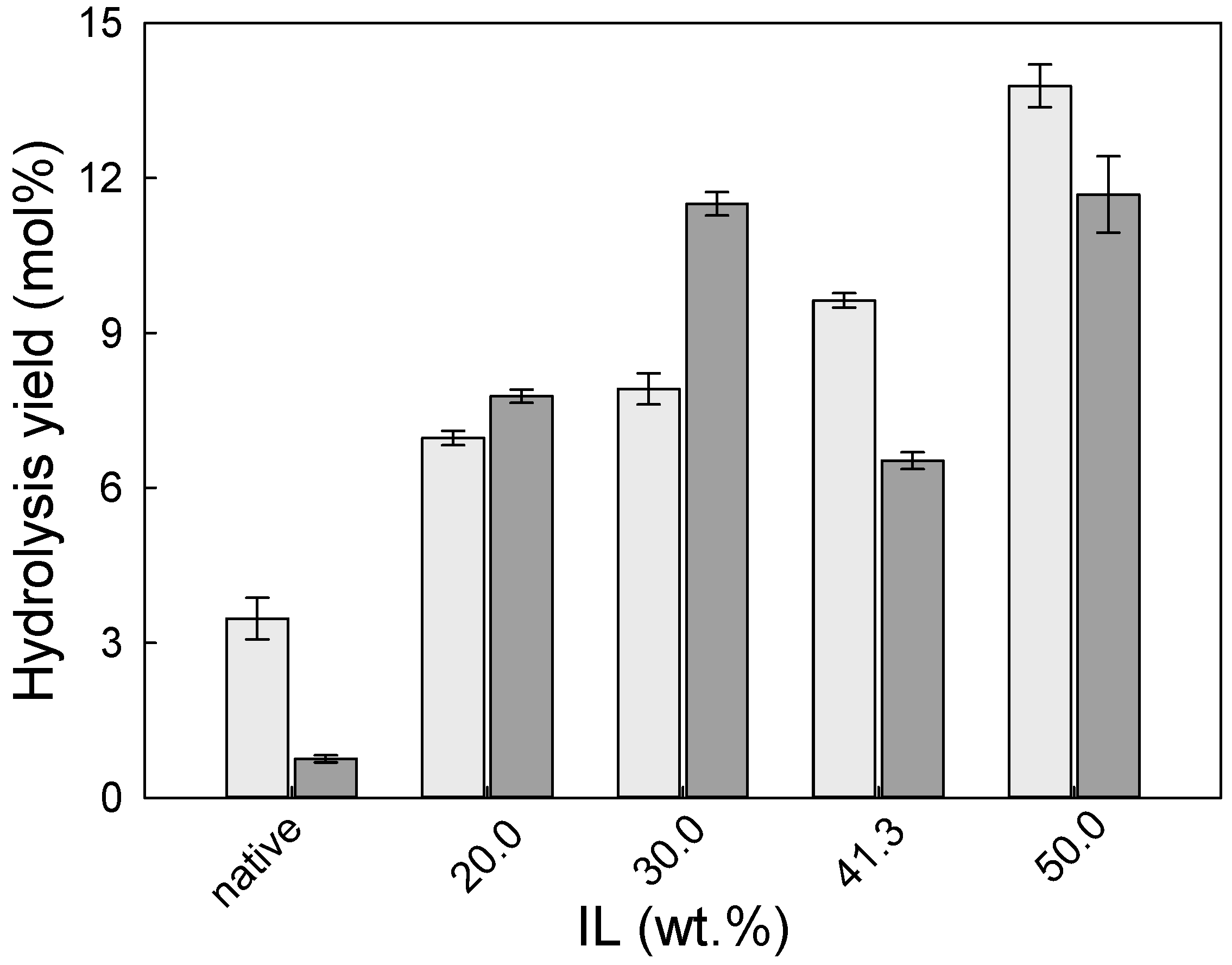 Molecules 24 00808 g005