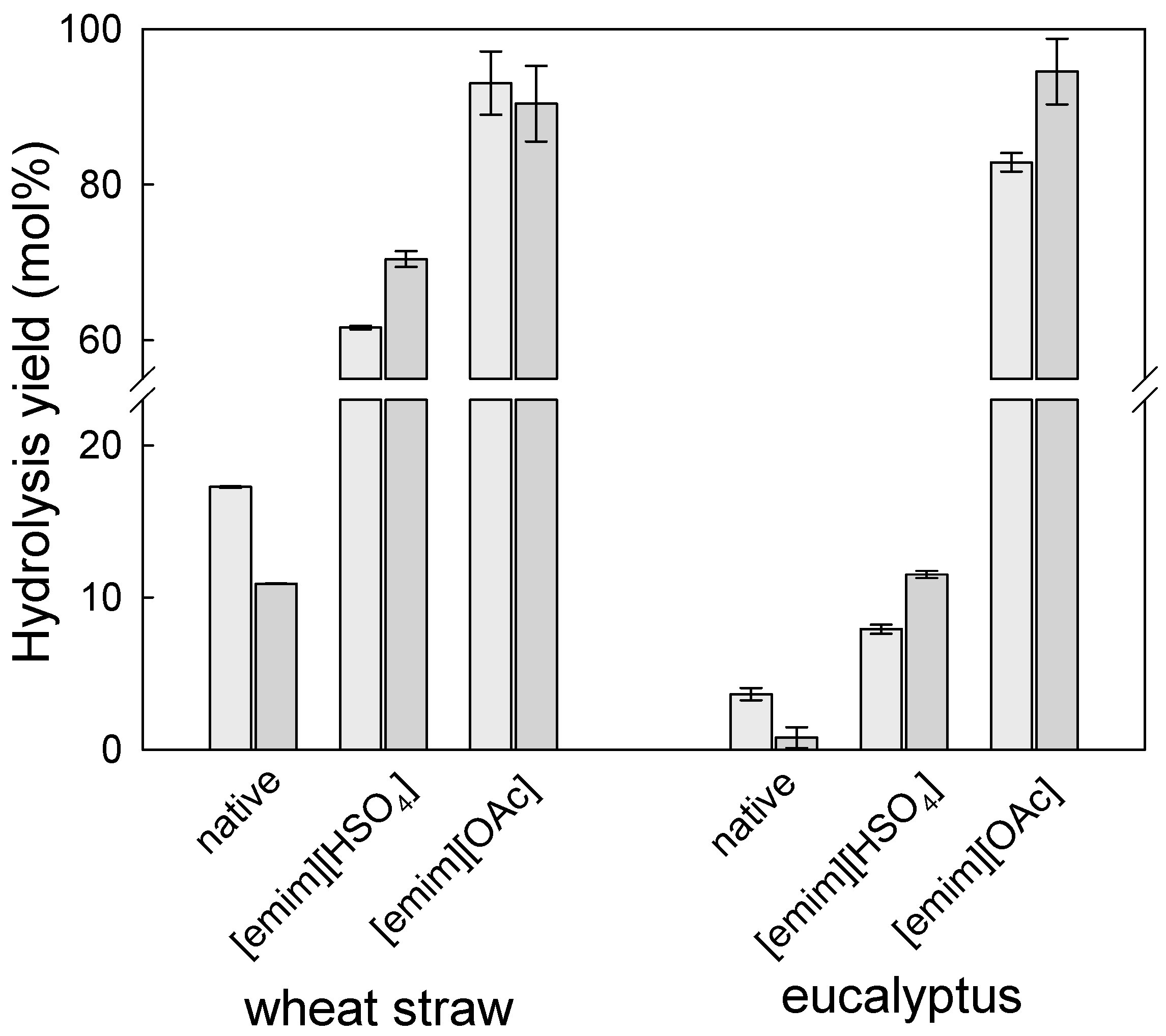 Molecules 24 00808 g008