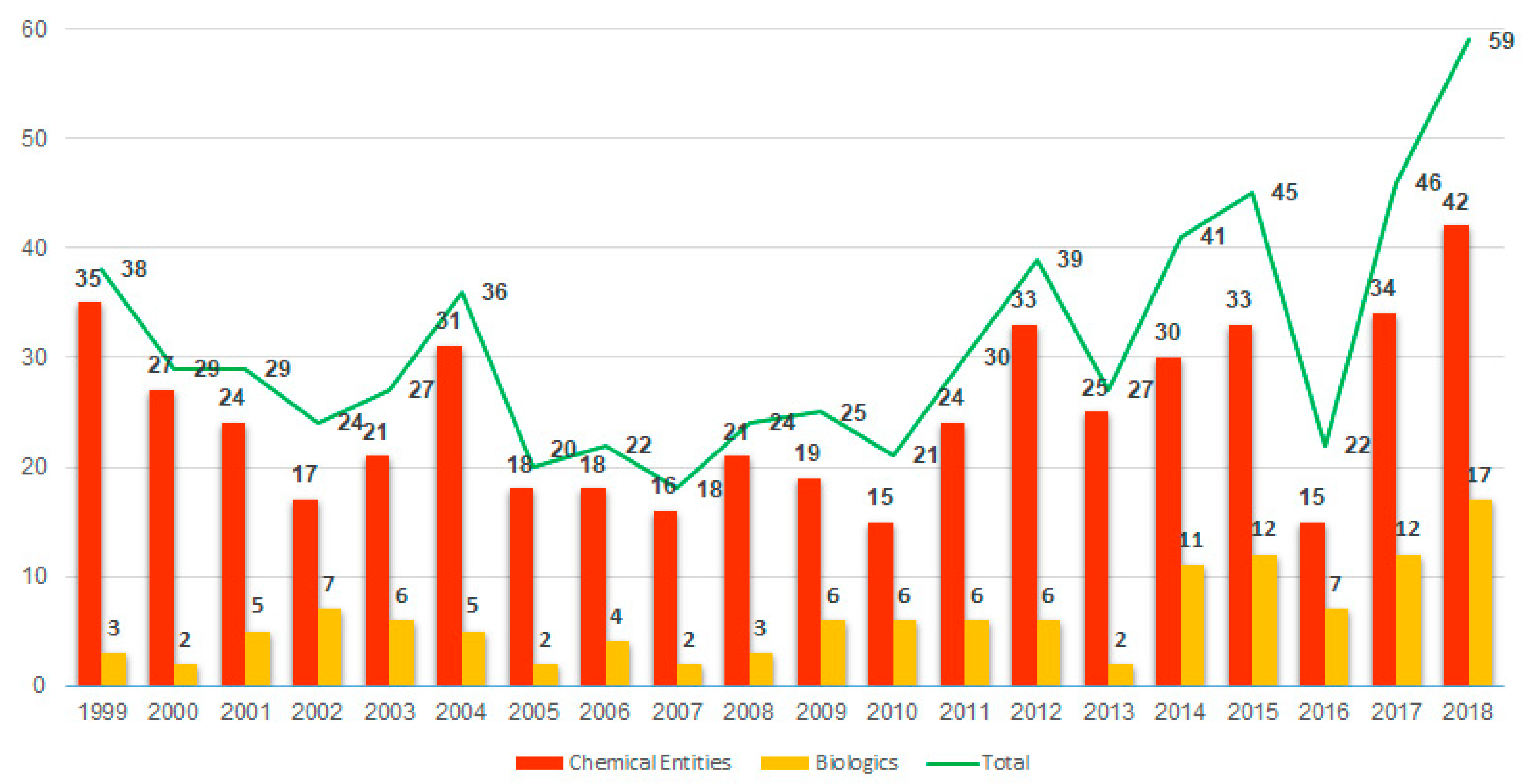 Molecules 24 00809 g001