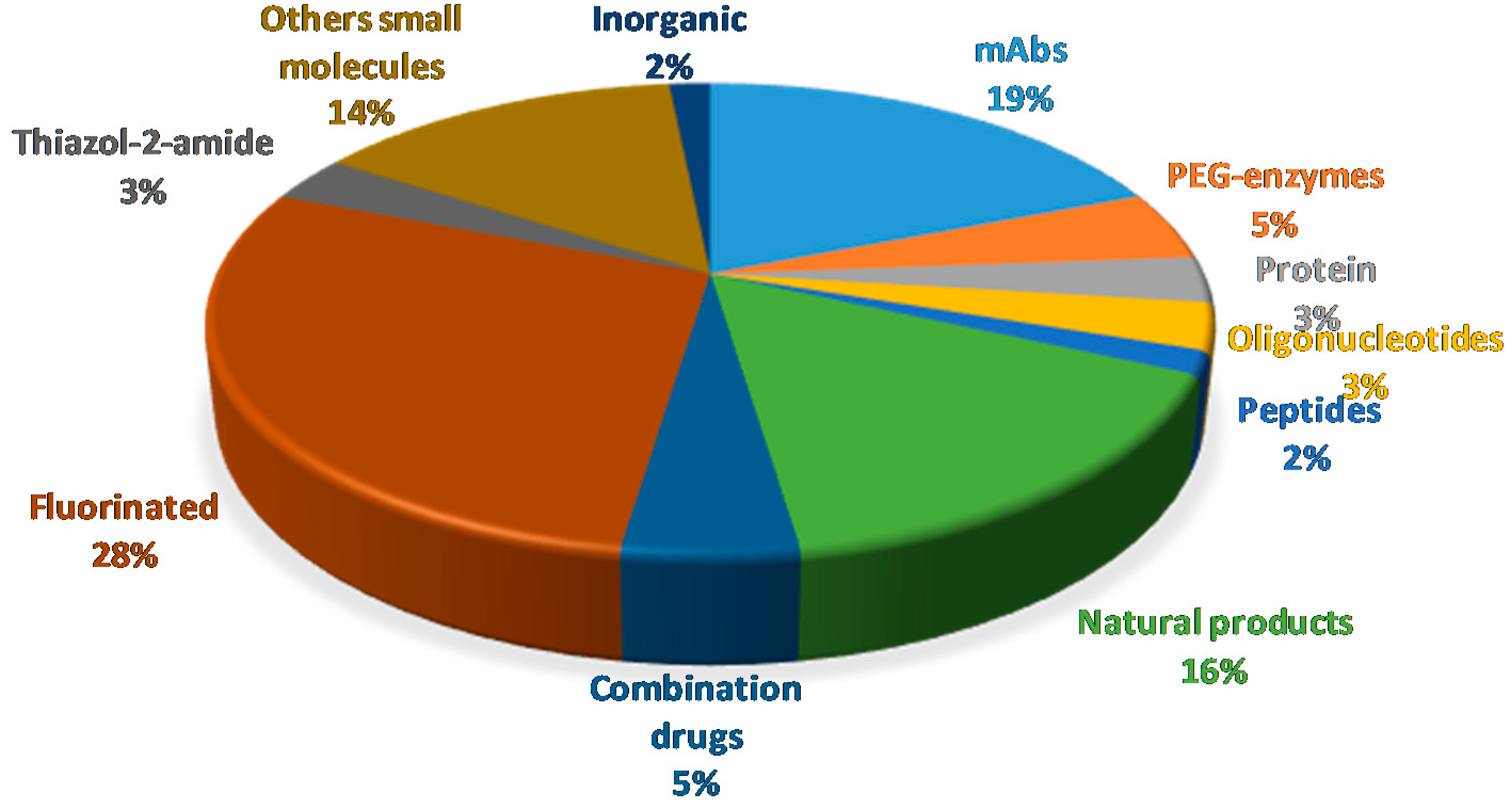 Molecules 24 00809 g022