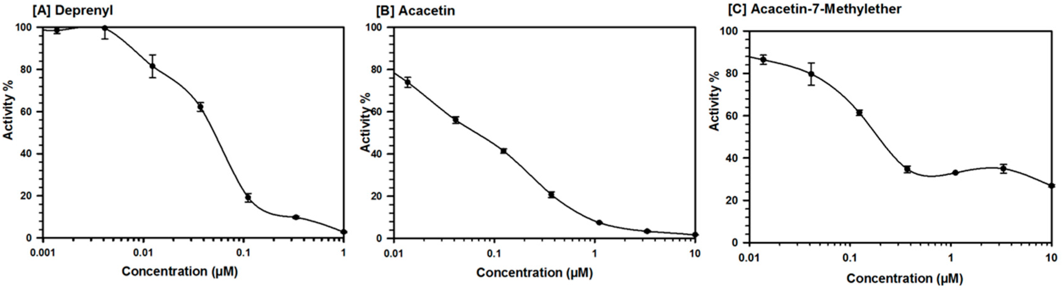 Molecules 24 00810 g002