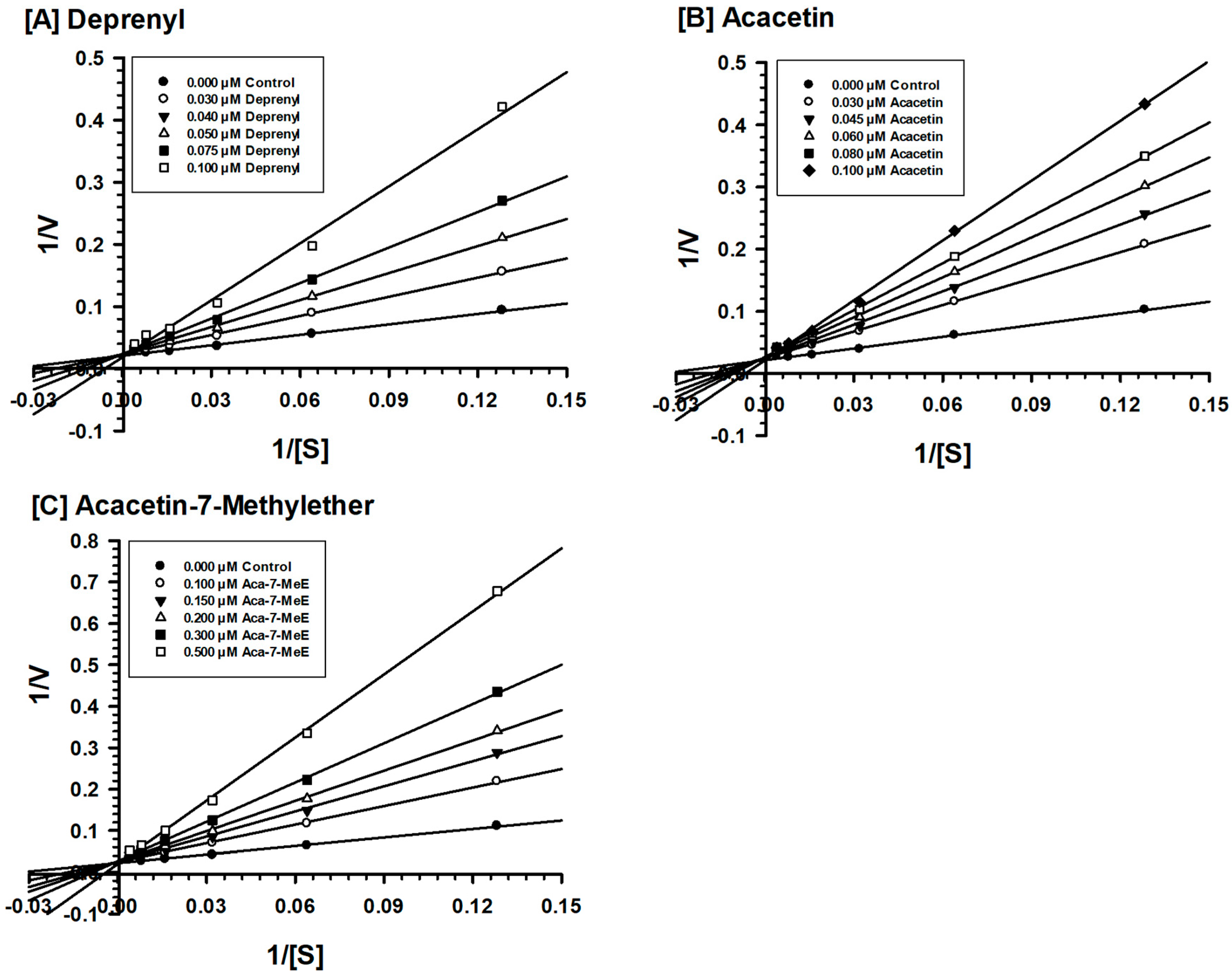 Molecules 24 00810 g003