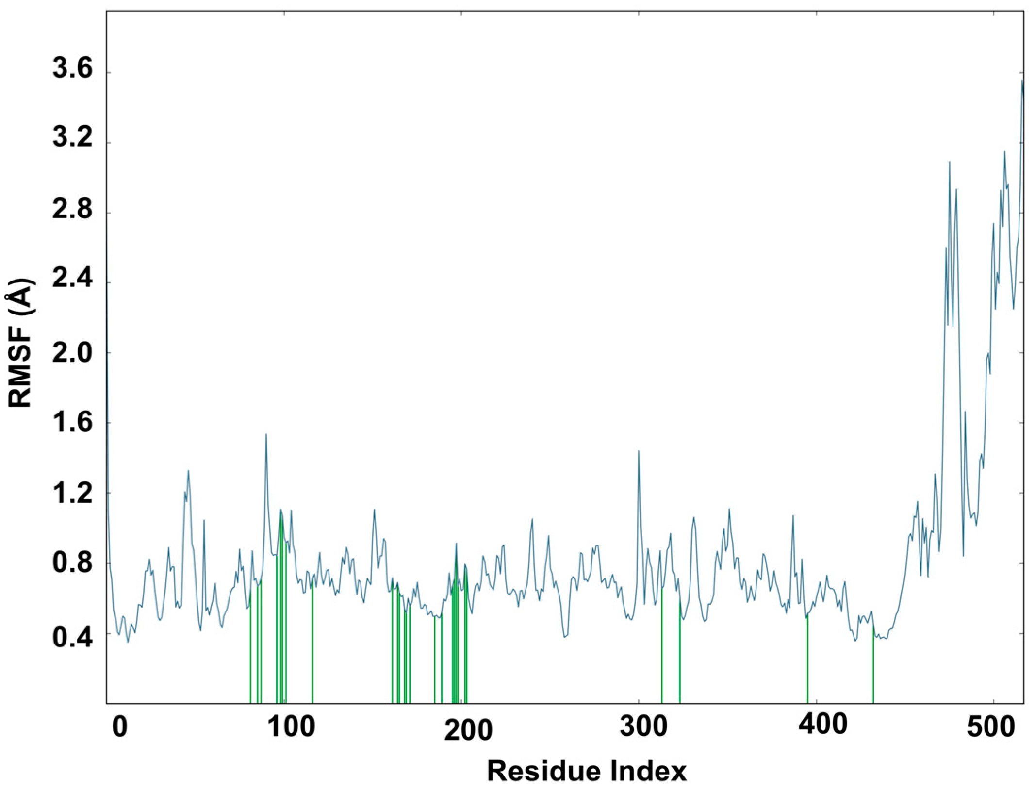 Molecules 24 00810 g008