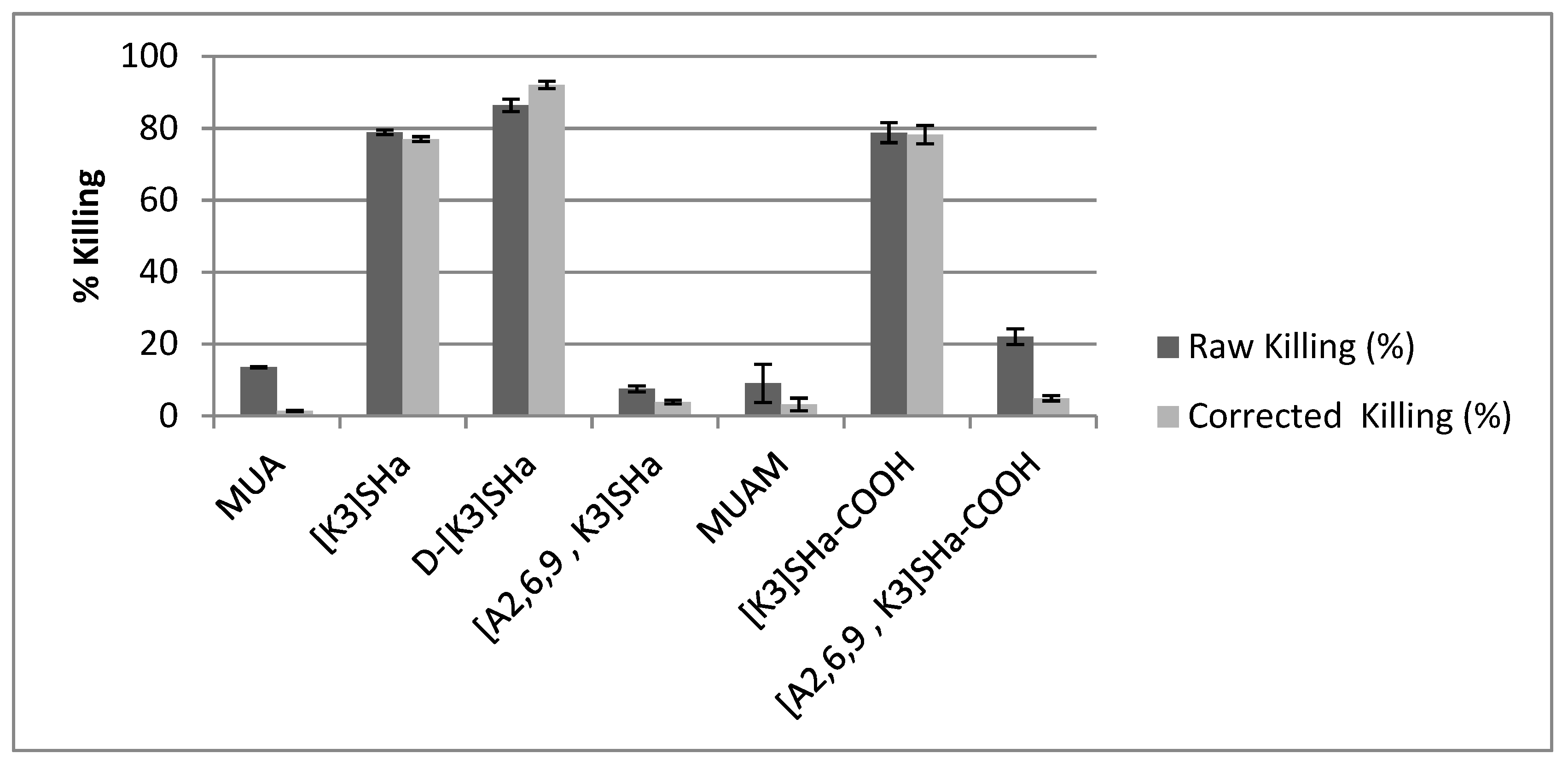Molecules 24 00814 g005