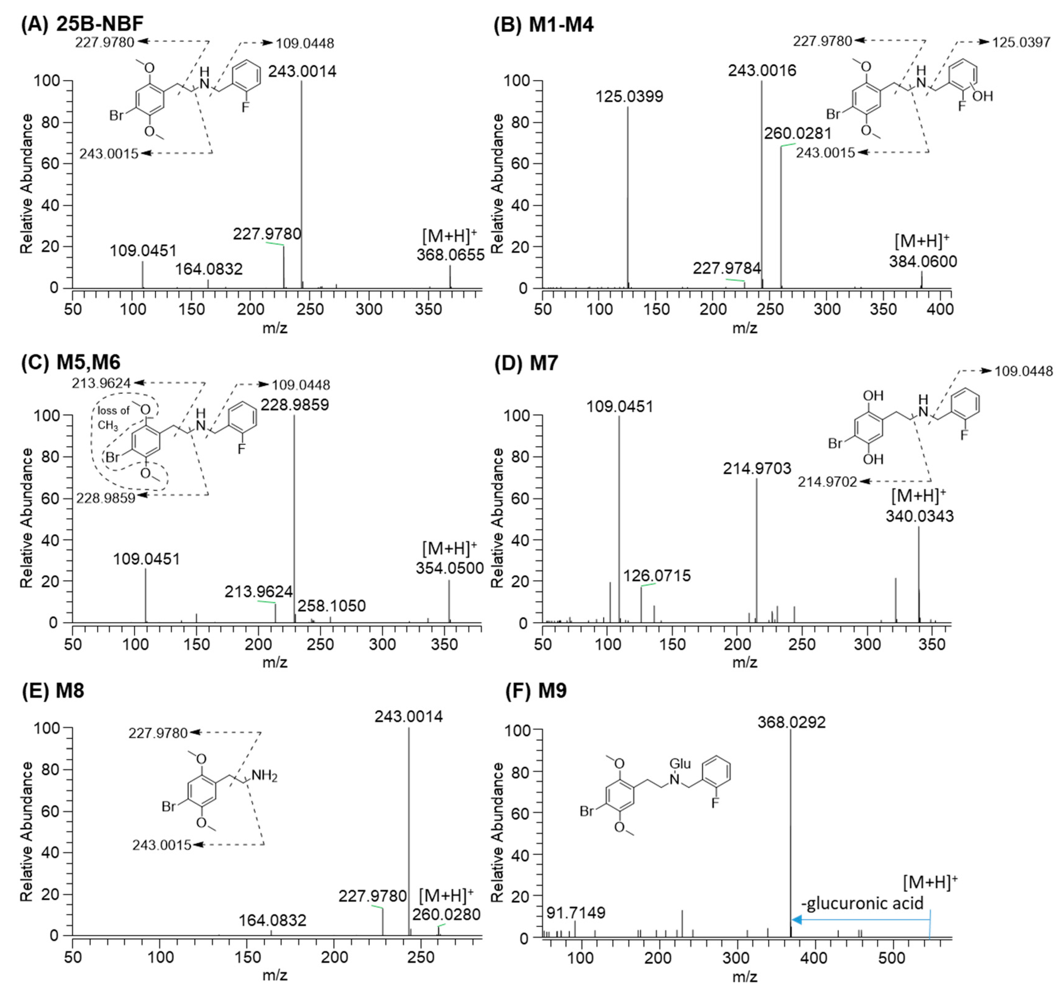 Molecules 24 00818 g003