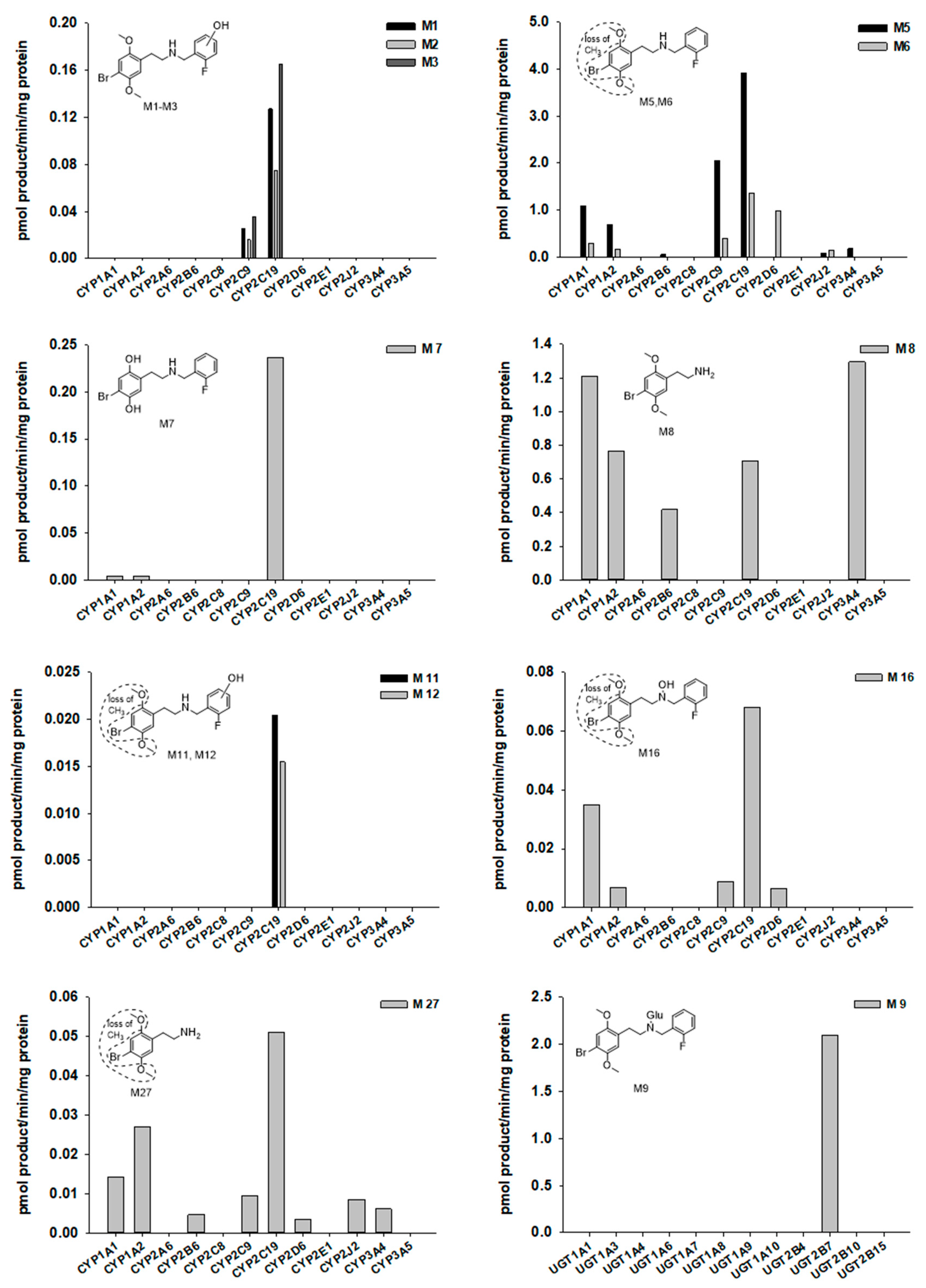 Molecules 24 00818 g004