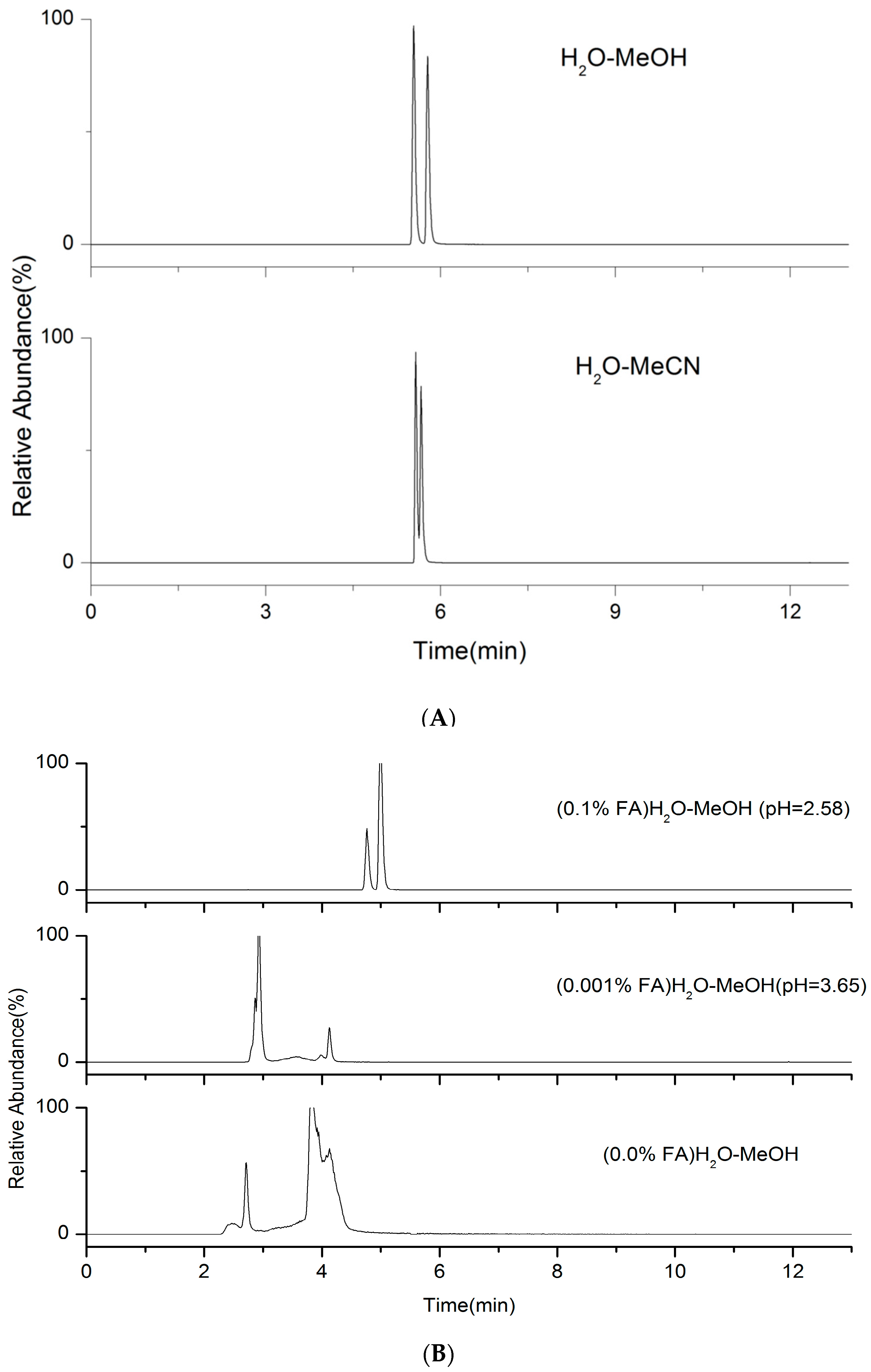 Molecules 24 00820 g002