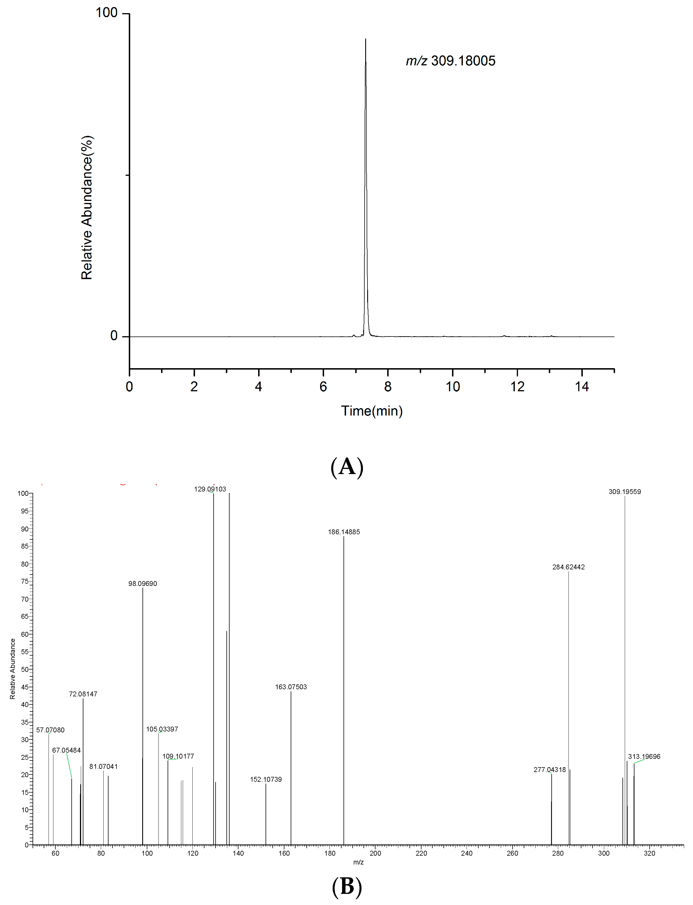 Molecules 24 00820 g008