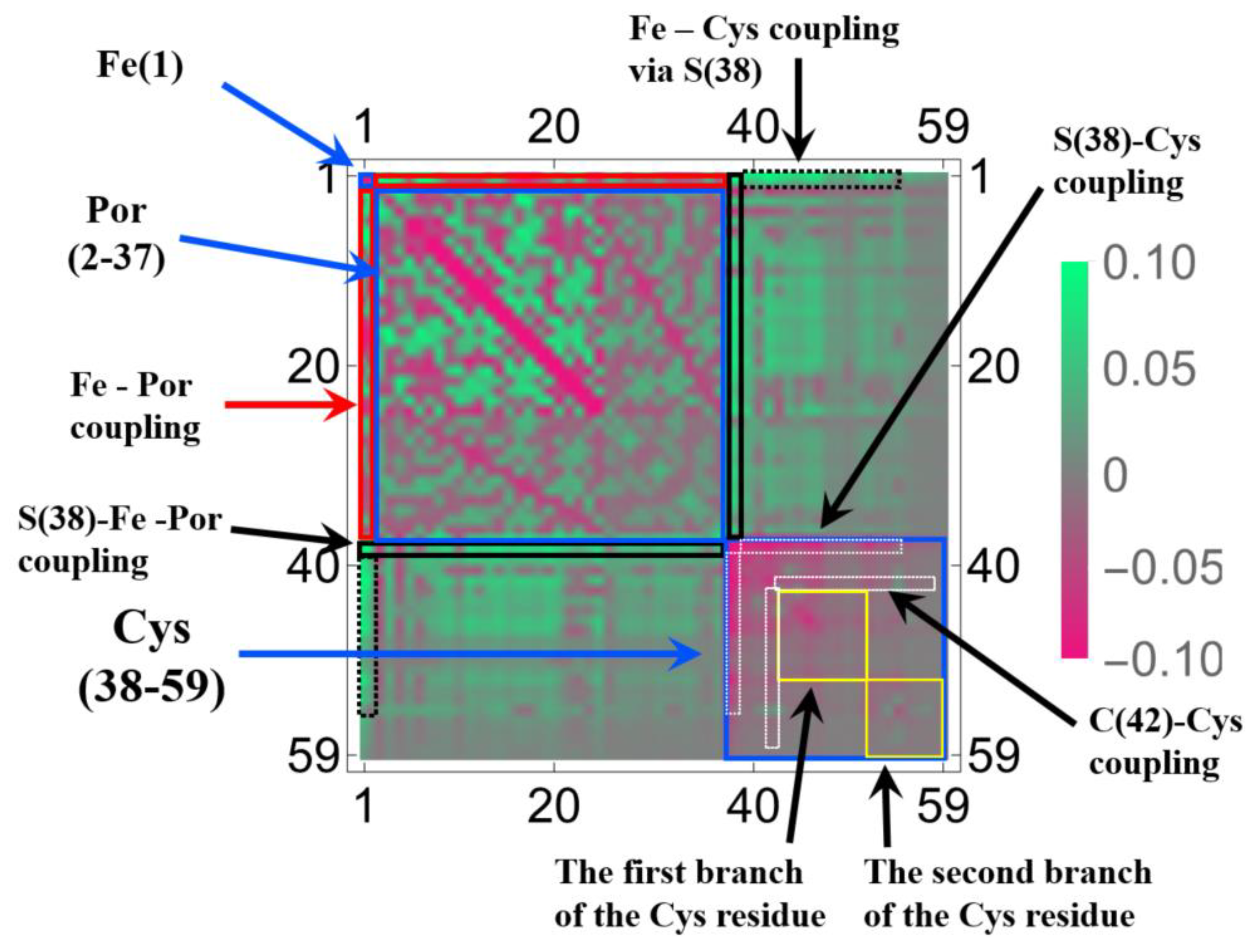 Molecules 24 00821 g008